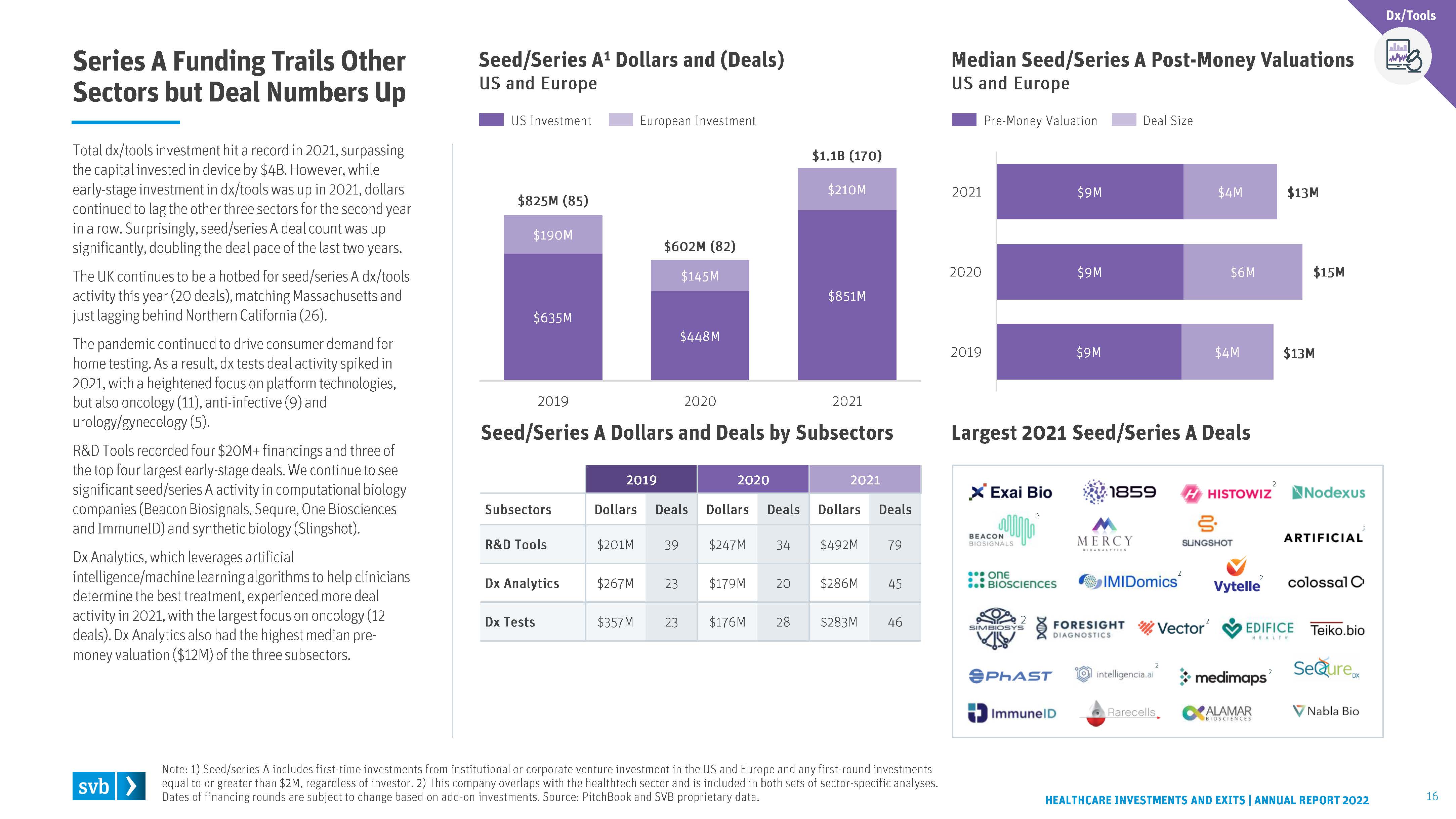 医疗保健行业投资分析报告