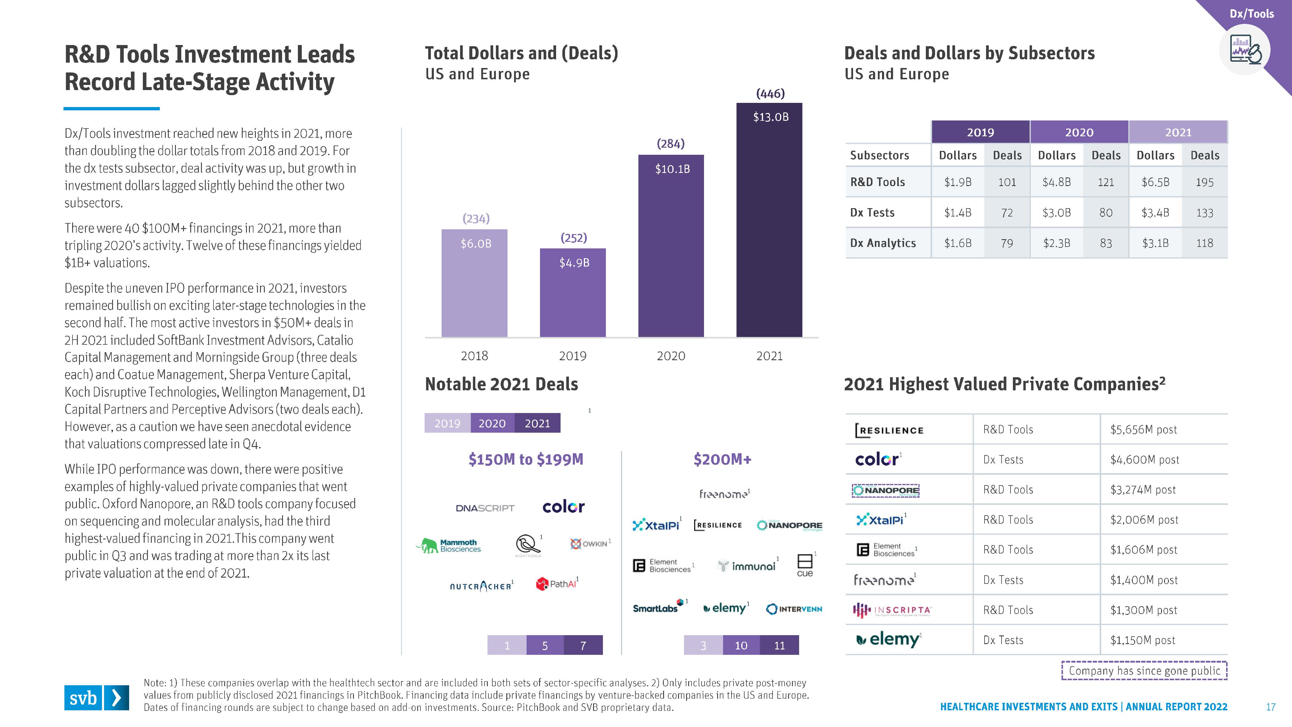 医疗保健行业投资分析报告