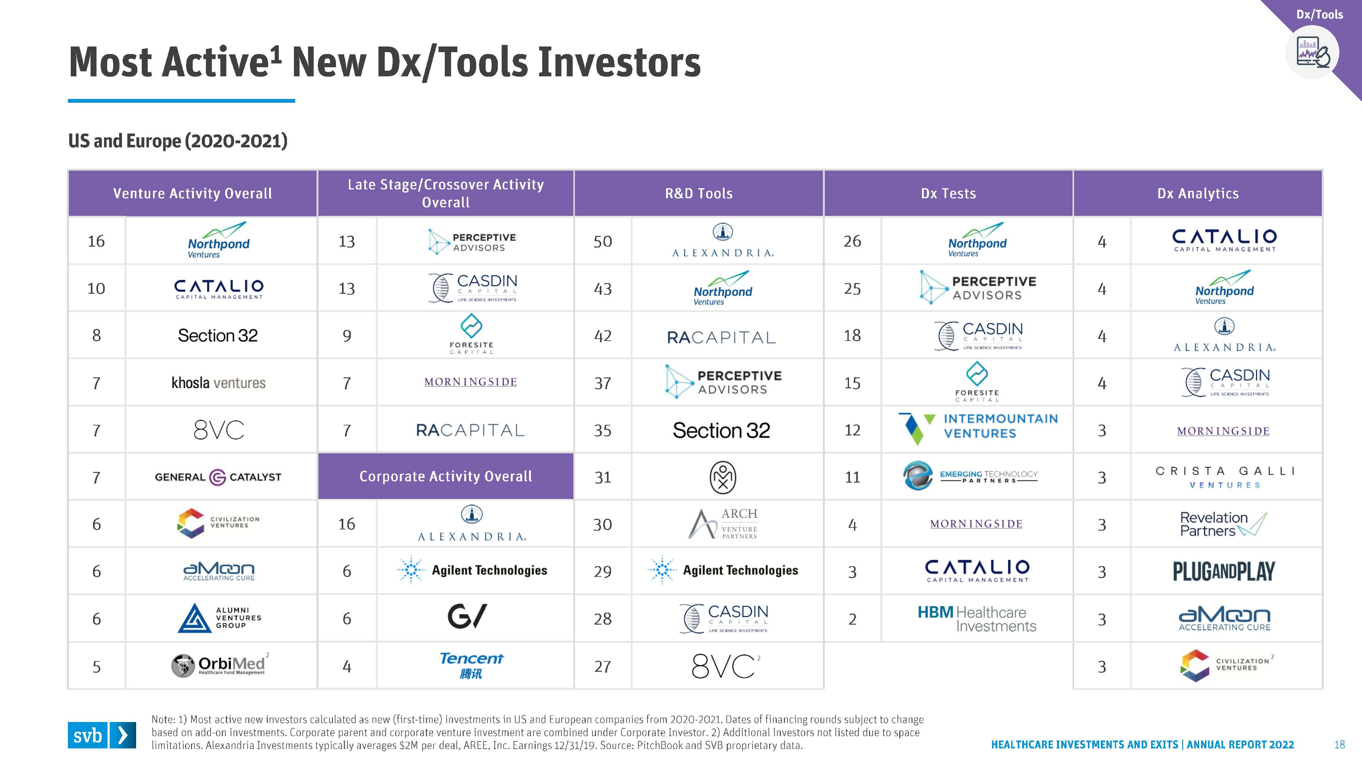 医疗保健行业投资分析报告