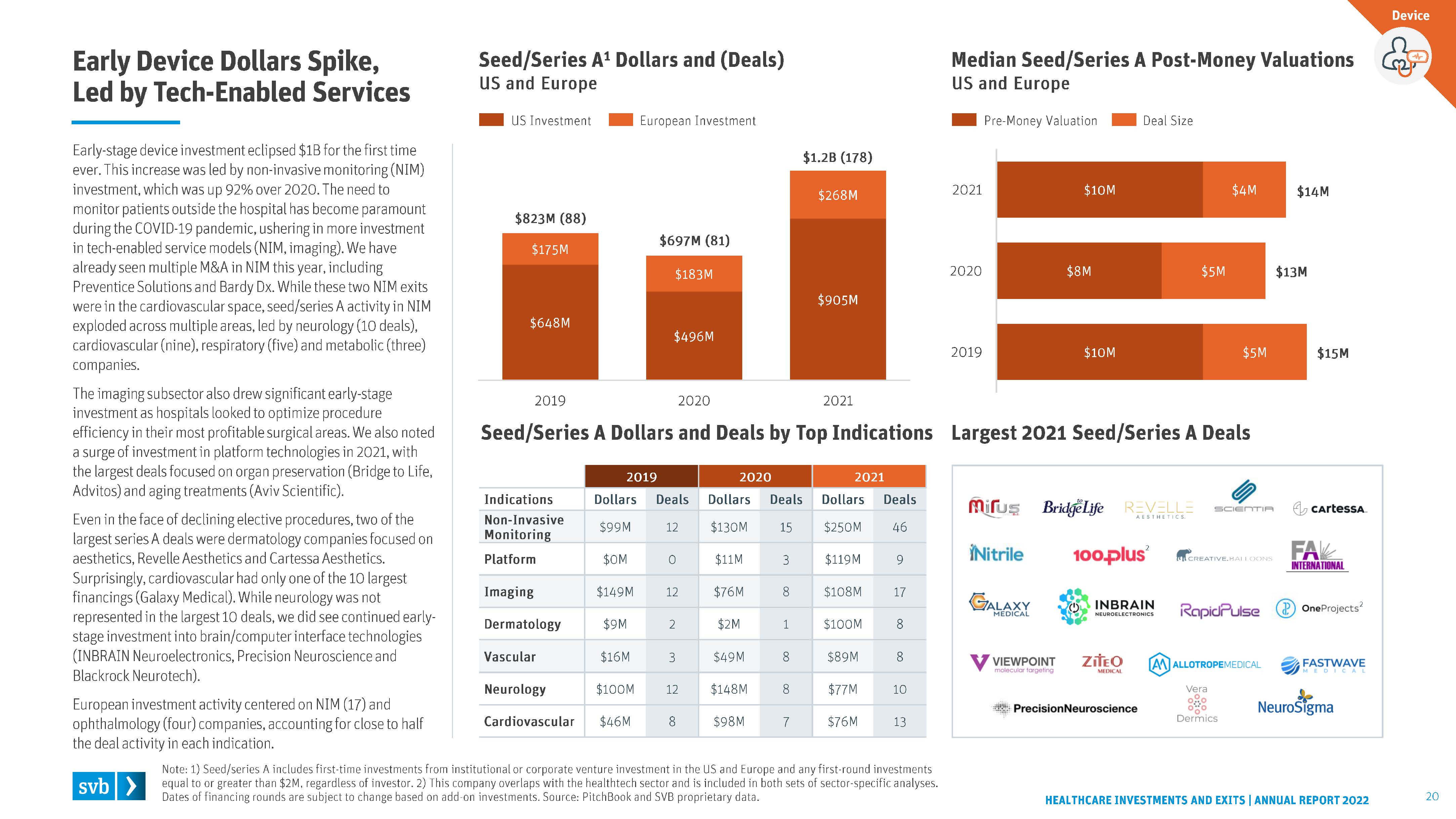 医疗保健行业投资分析报告