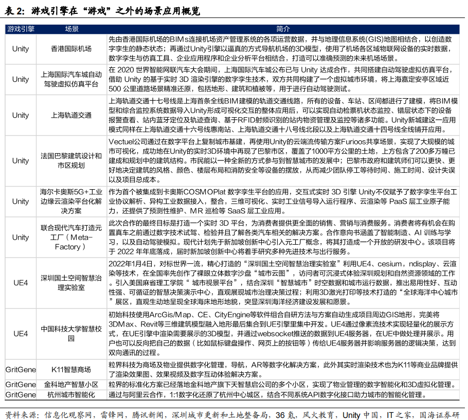 游戏引擎 游戏引擎