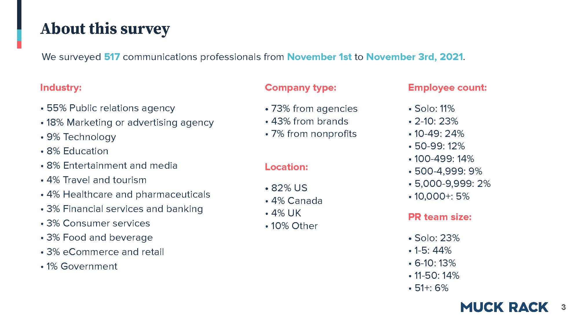 2021公关行业现状
