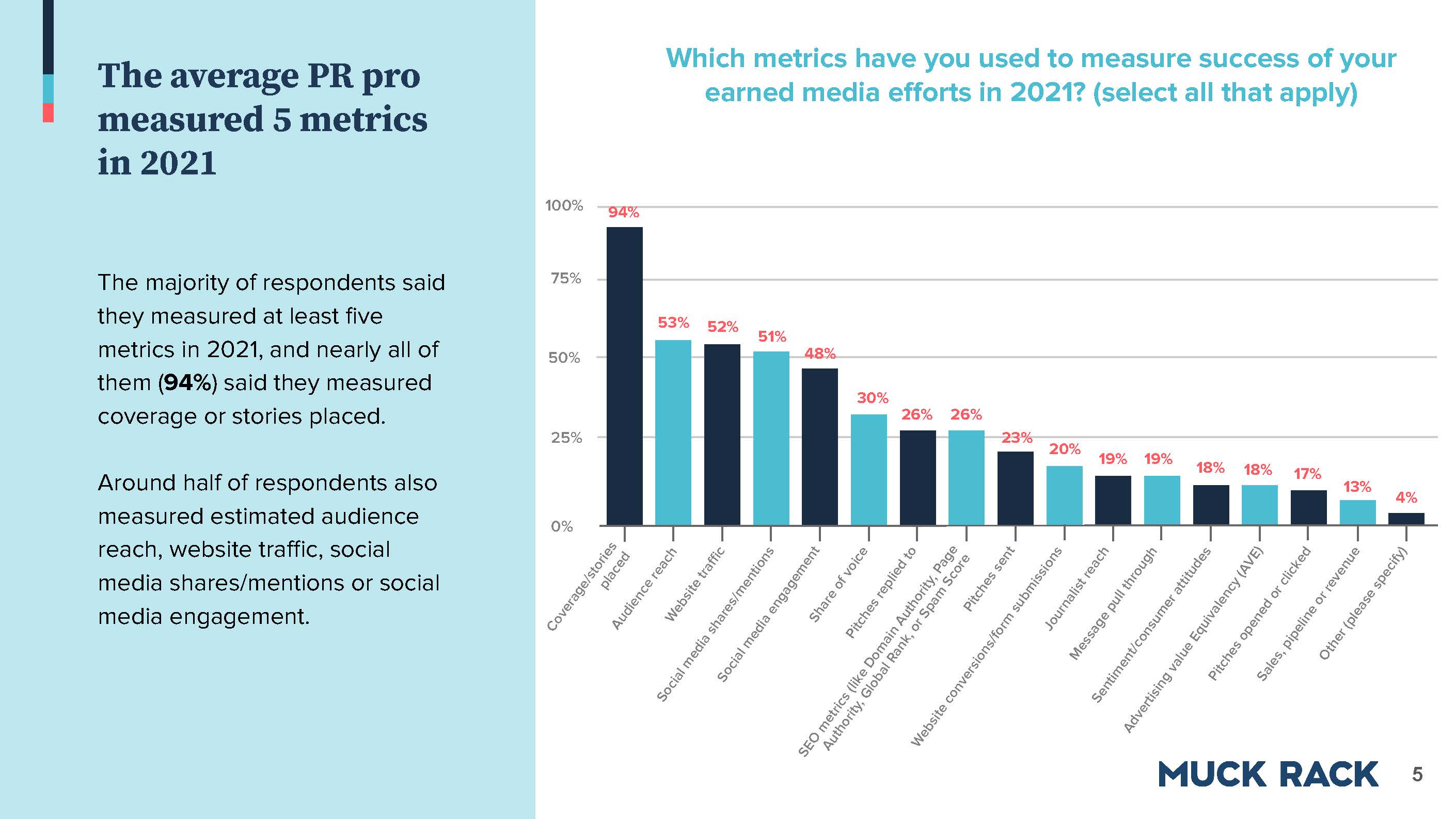 2021公关行业现状