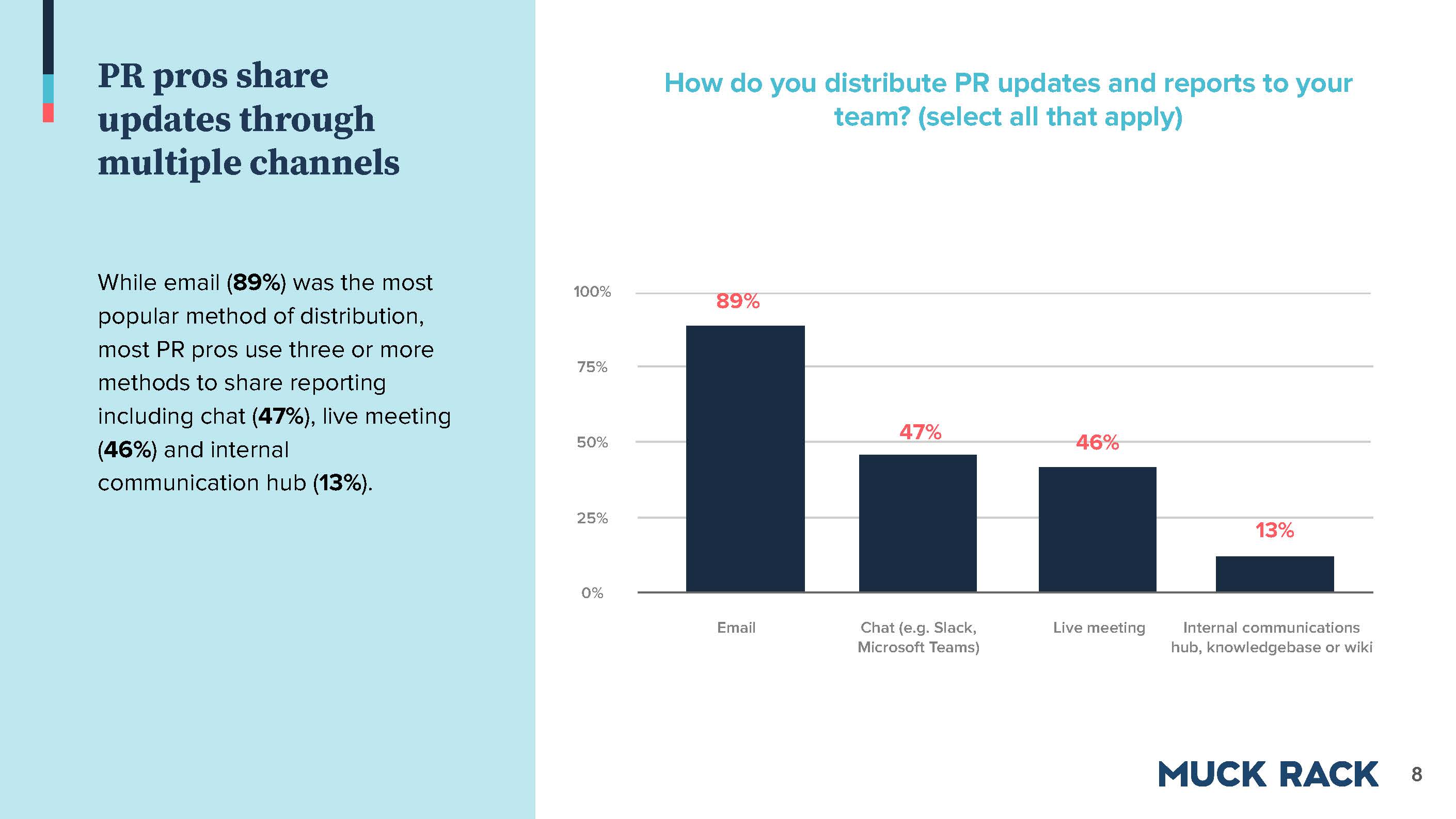 2021公关行业现状