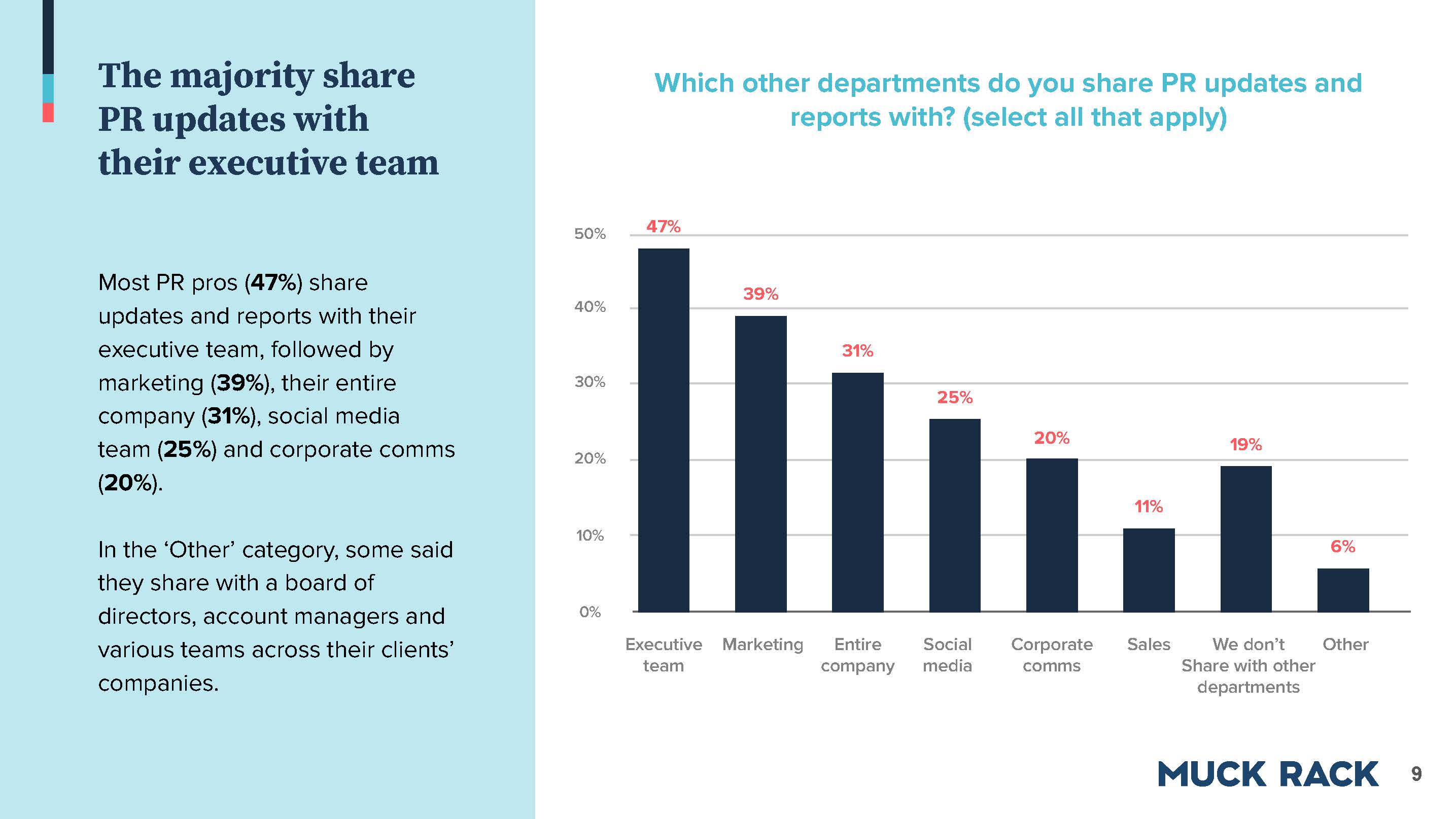 2021公关行业现状