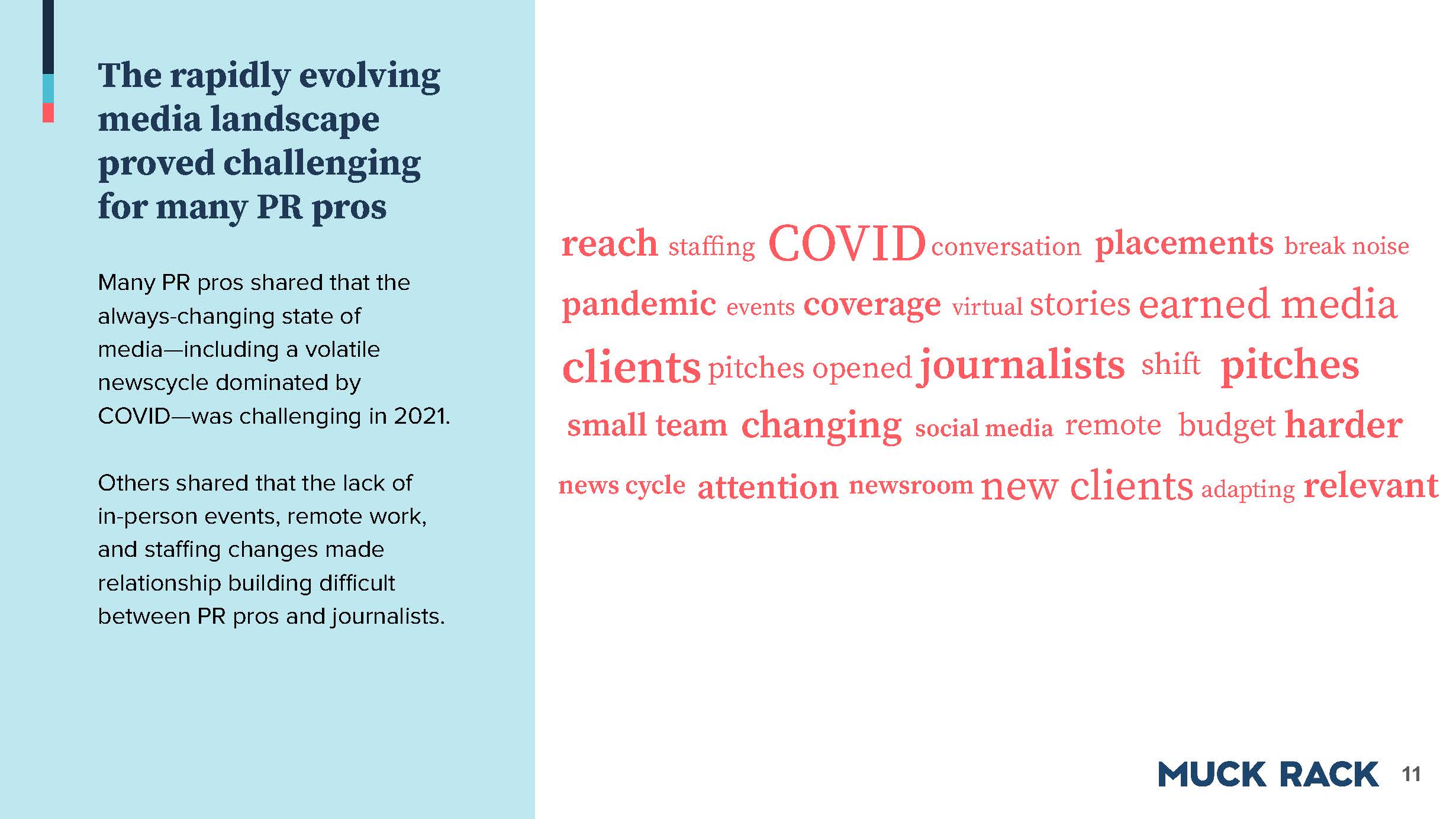 2021公关行业现状