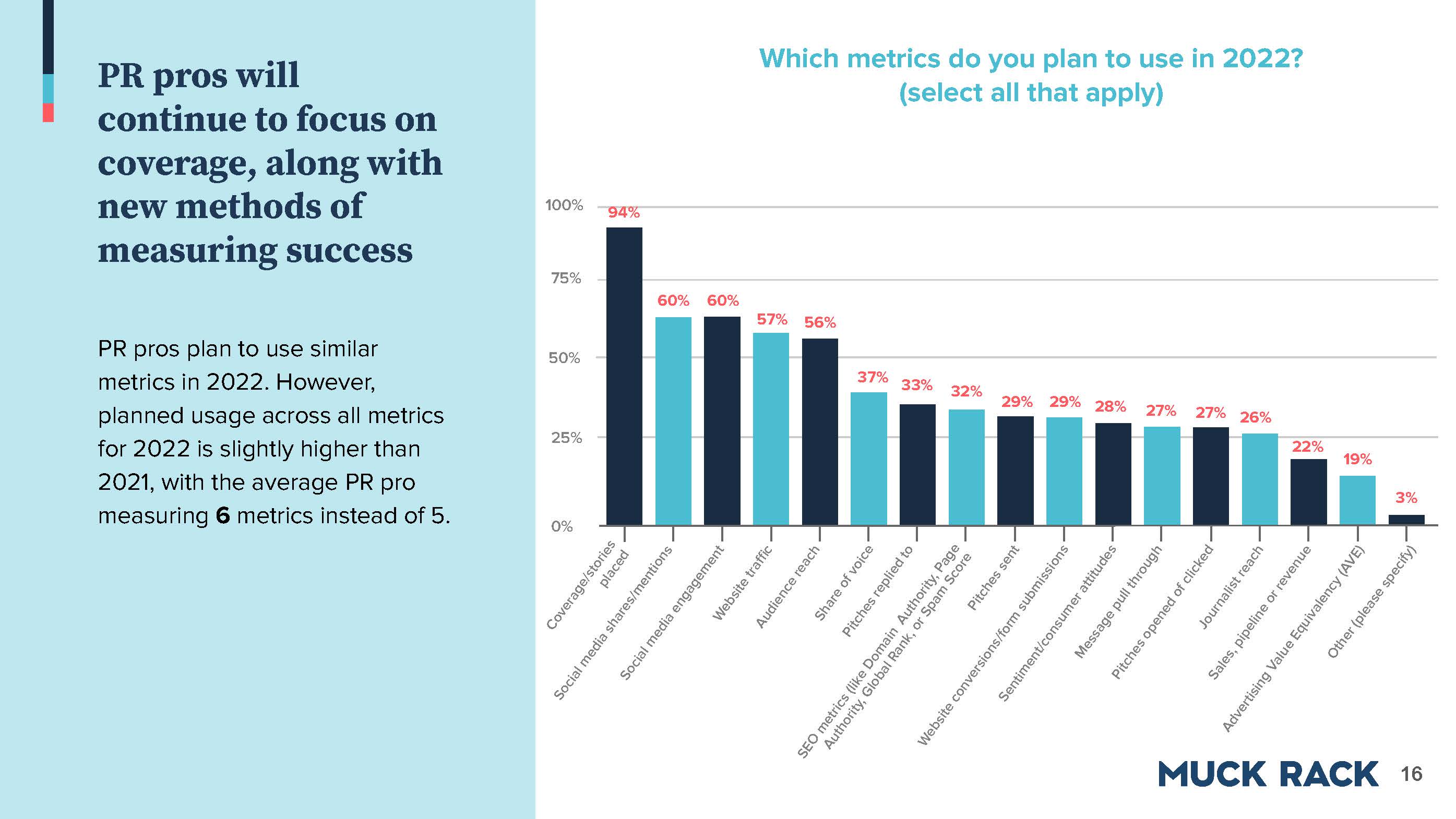 2021公关行业现状