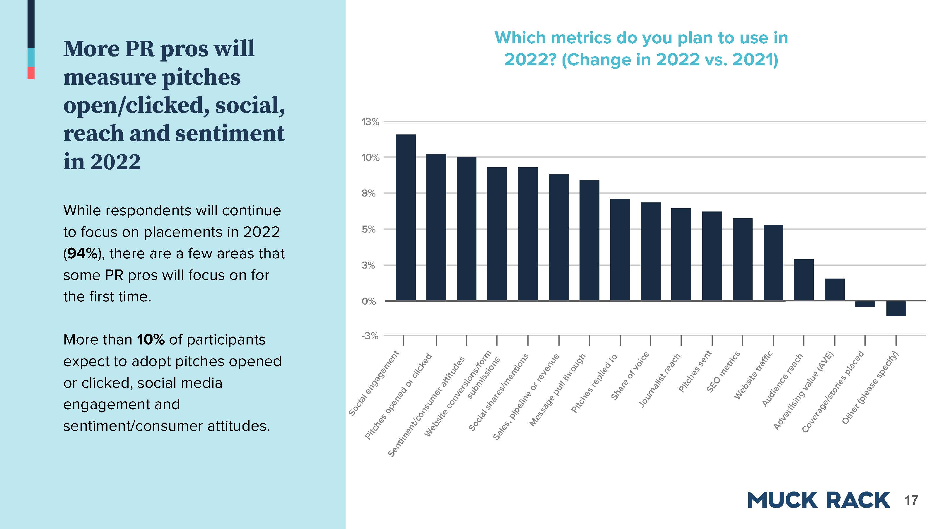2021公关行业现状