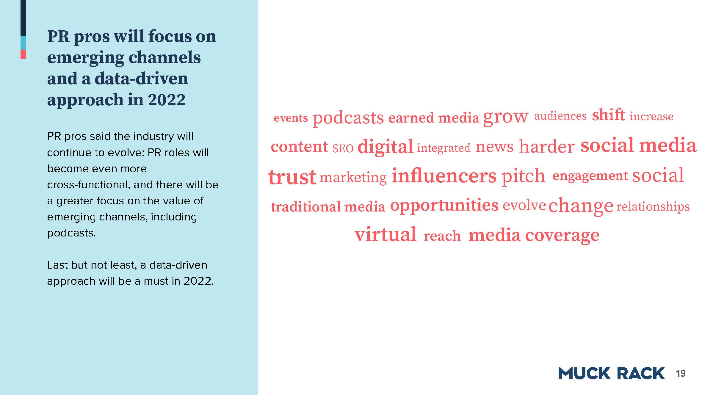 2021公关行业现状