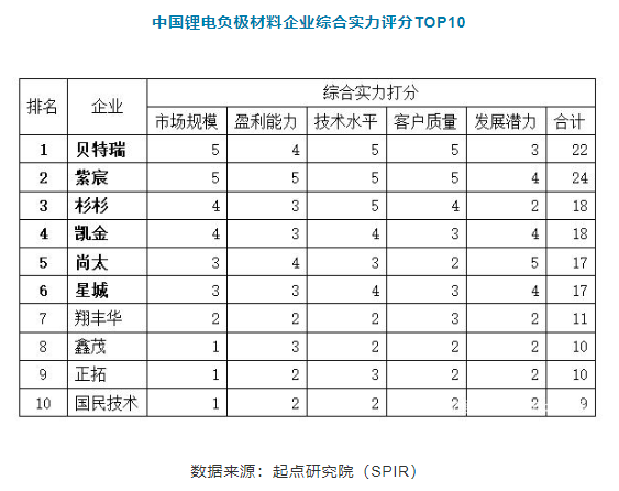 锂离子电池企业 锂离子电池企业