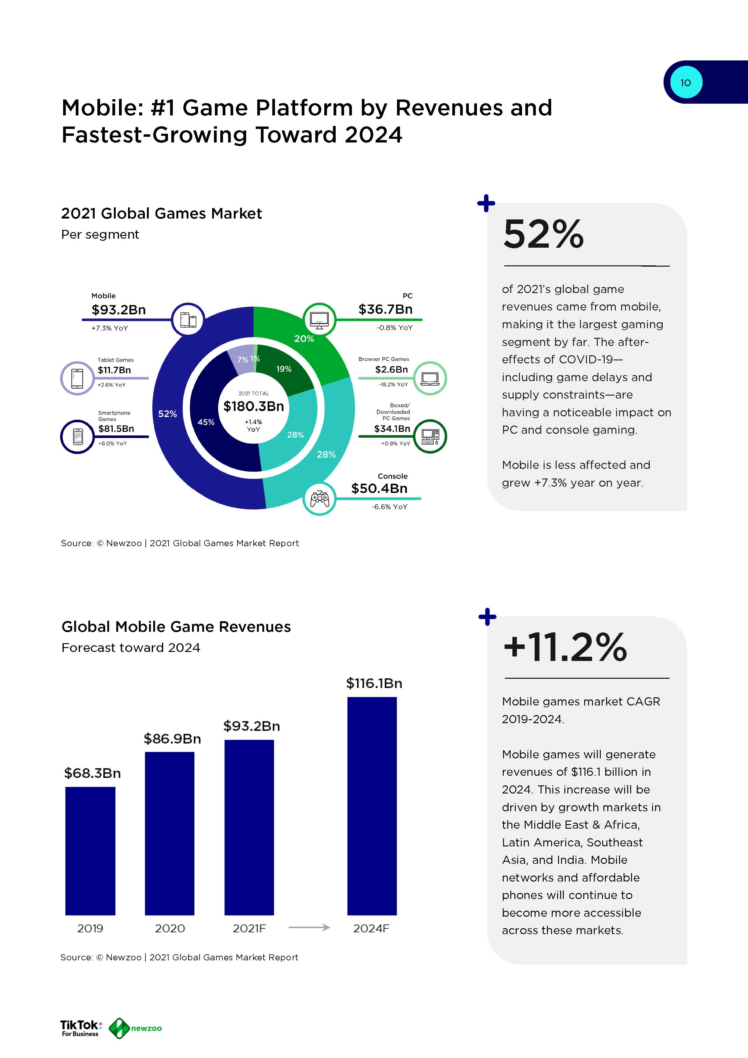 全球手游用户分析报告