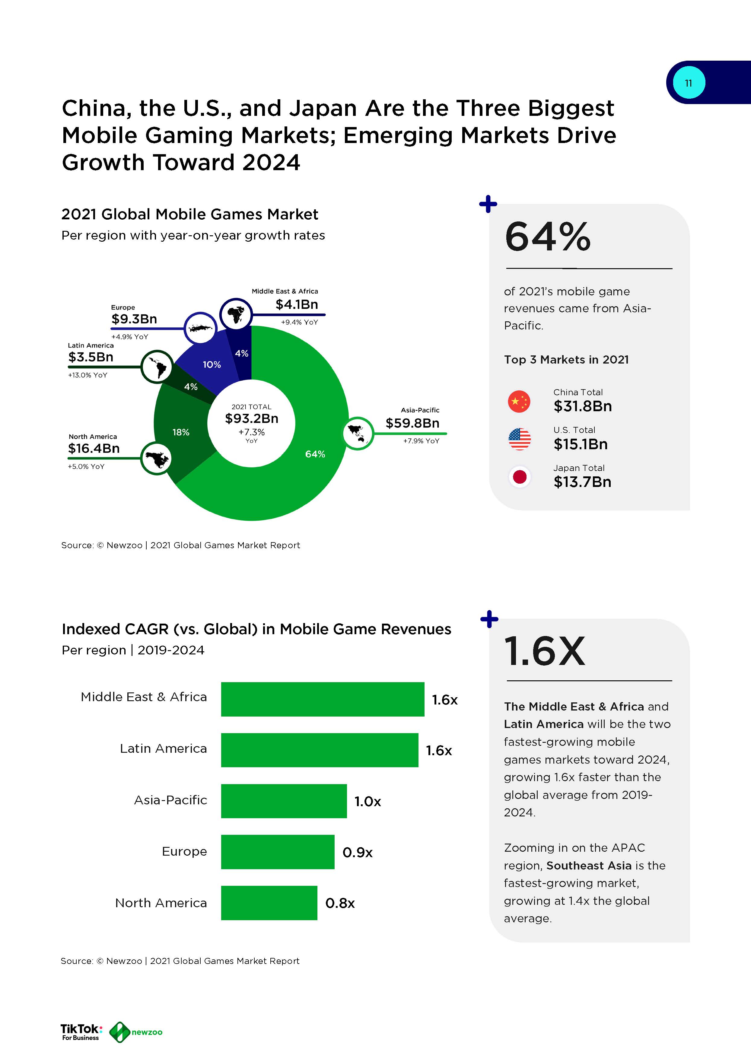 全球手游用户分析报告