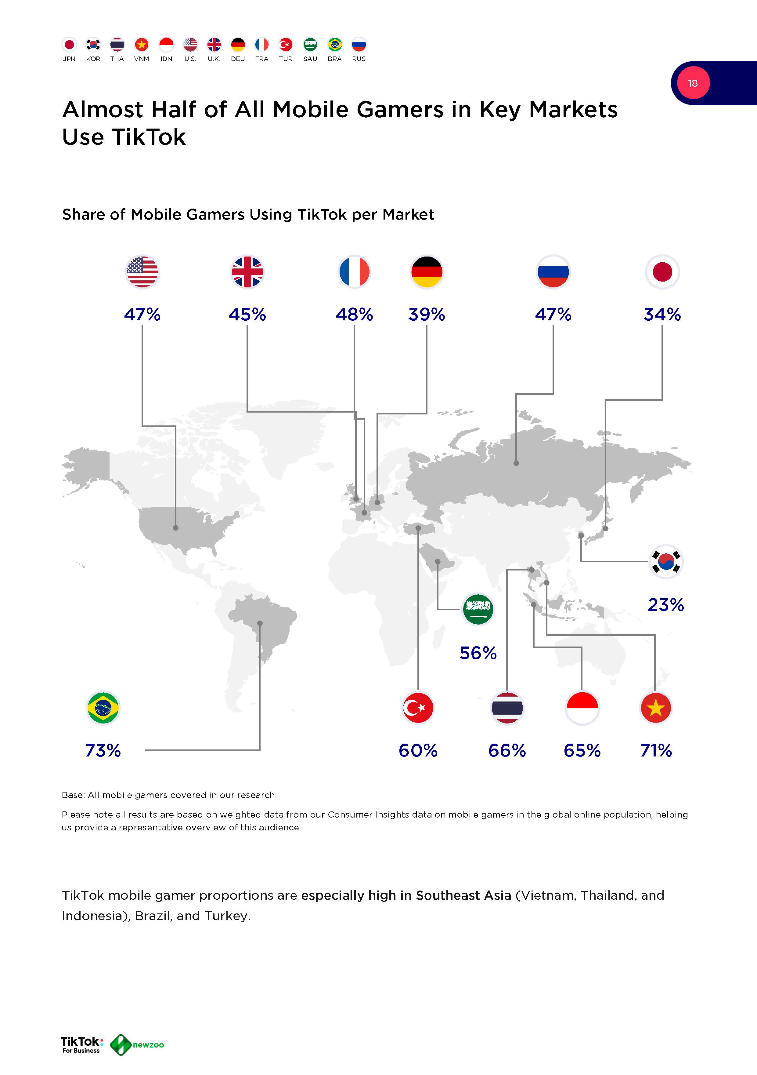 全球手游用户分析报告
