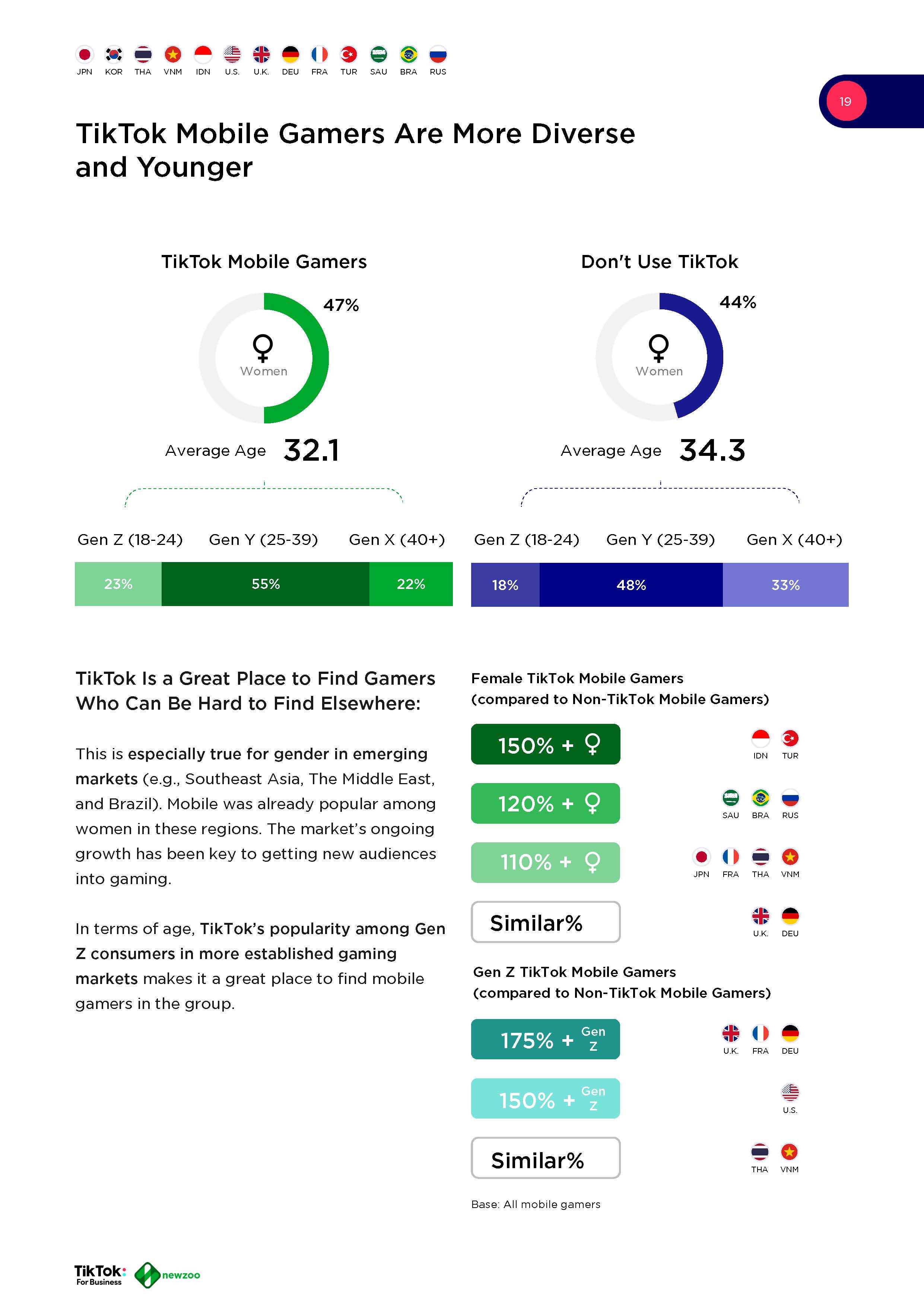 全球手游用户分析报告