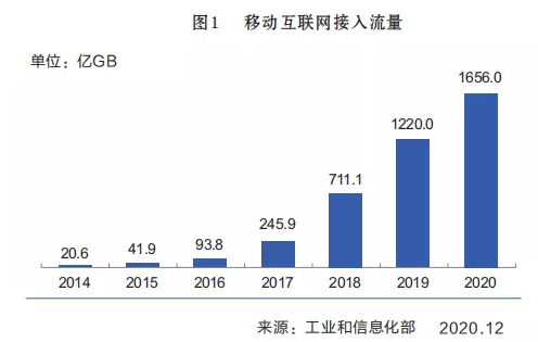 我国数字经济发展现状