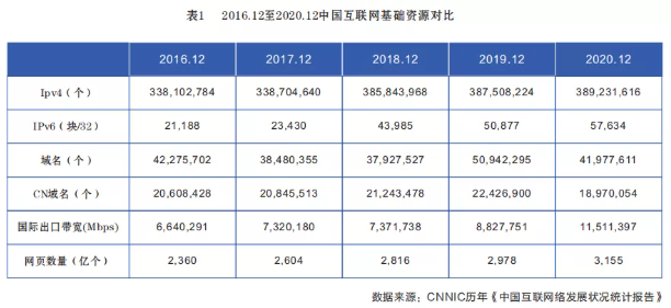 我国数字经济发展现状