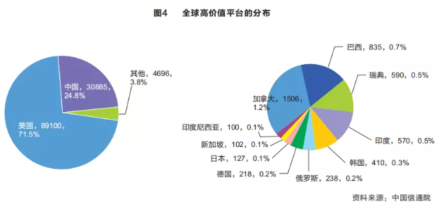 我国数字经济发展现状