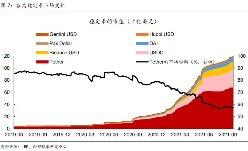 稳定币主要包括哪些类型