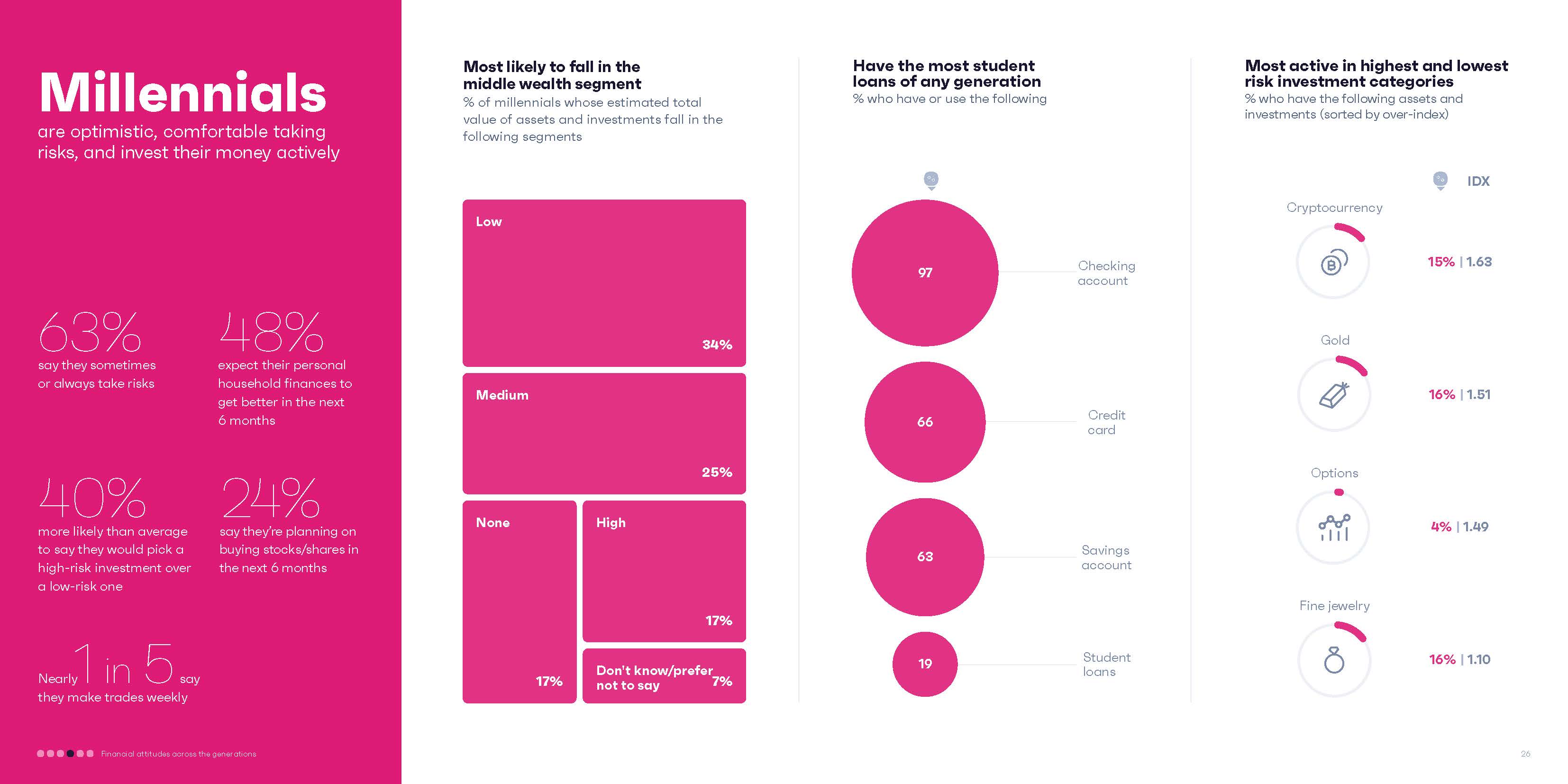 2022金融科技趋势研究报告