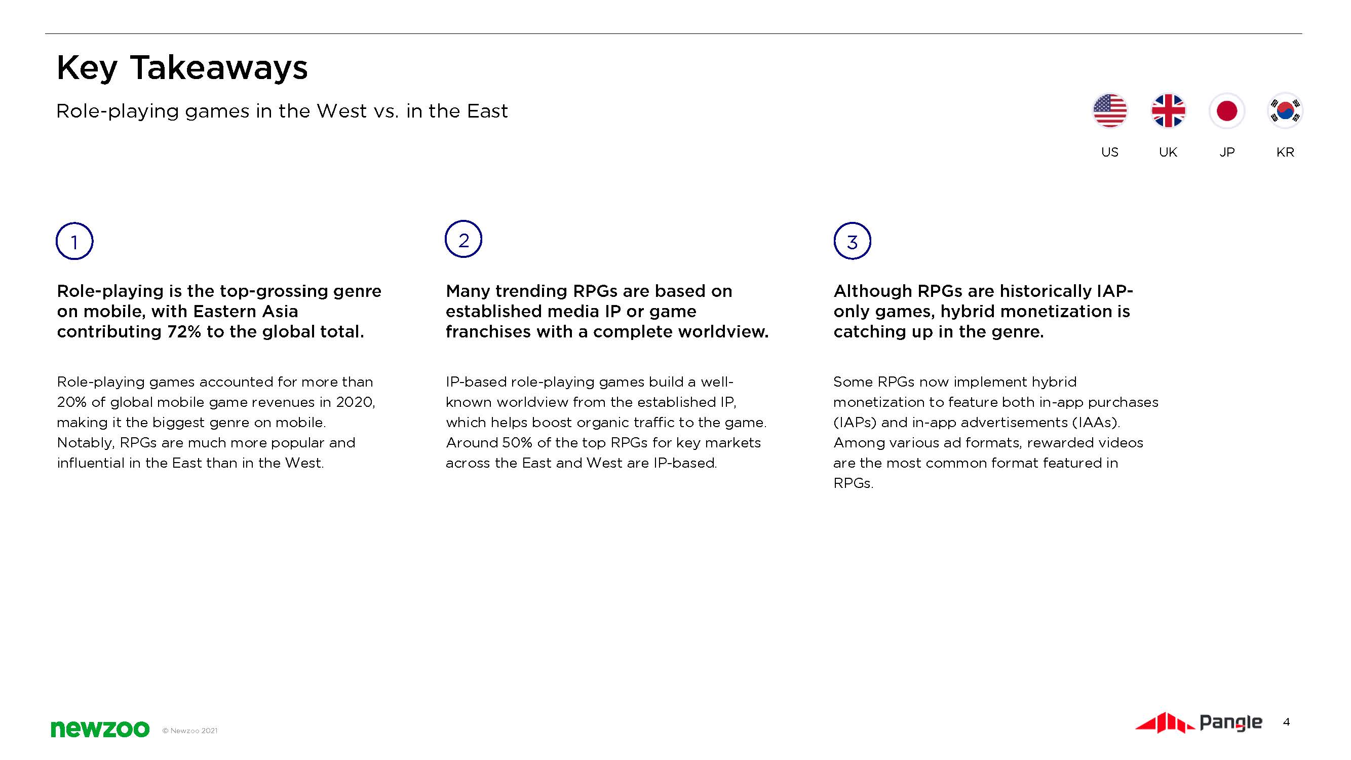 角色扮演游戏市场分析报告