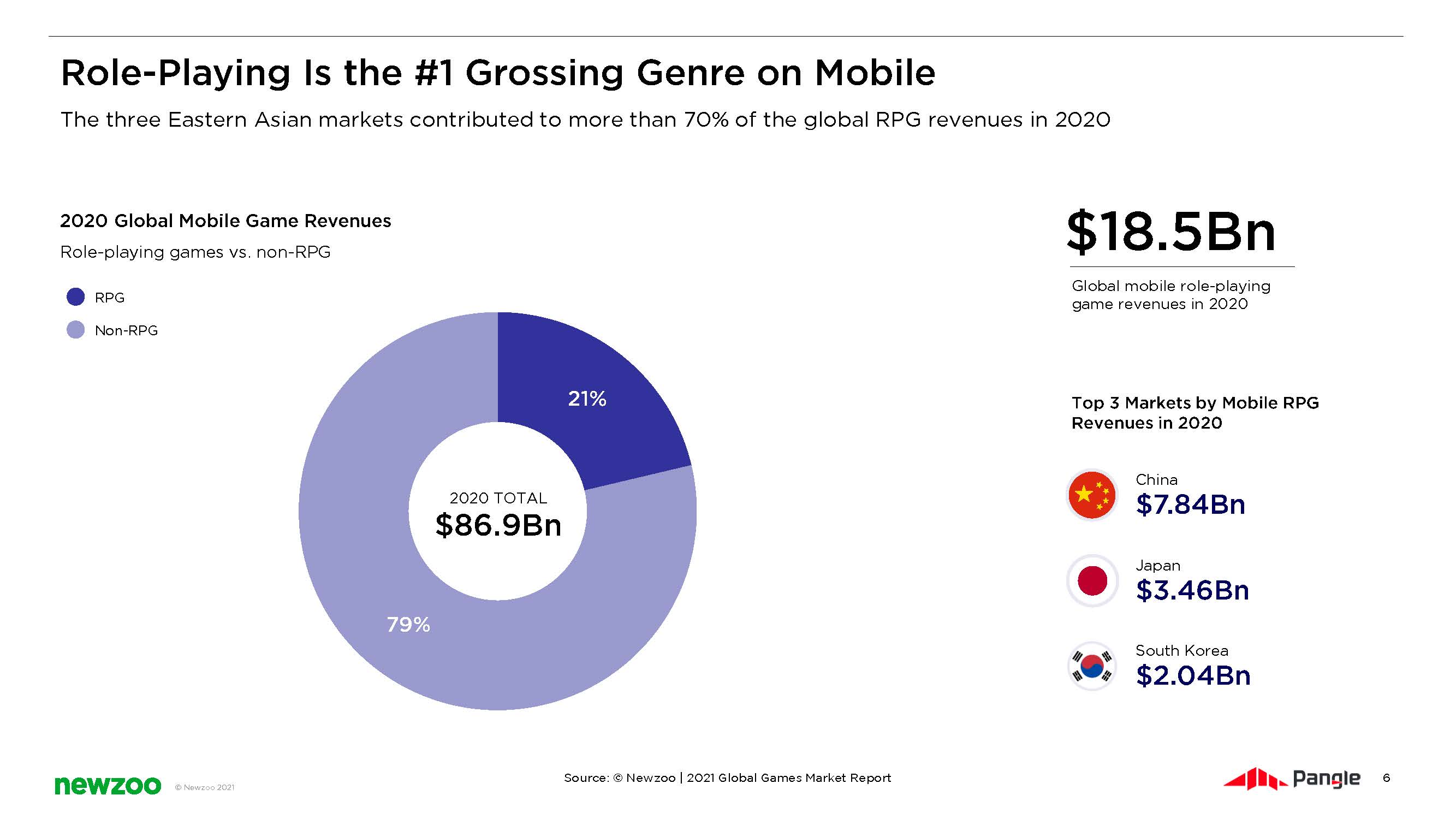角色扮演游戏市场分析报告
