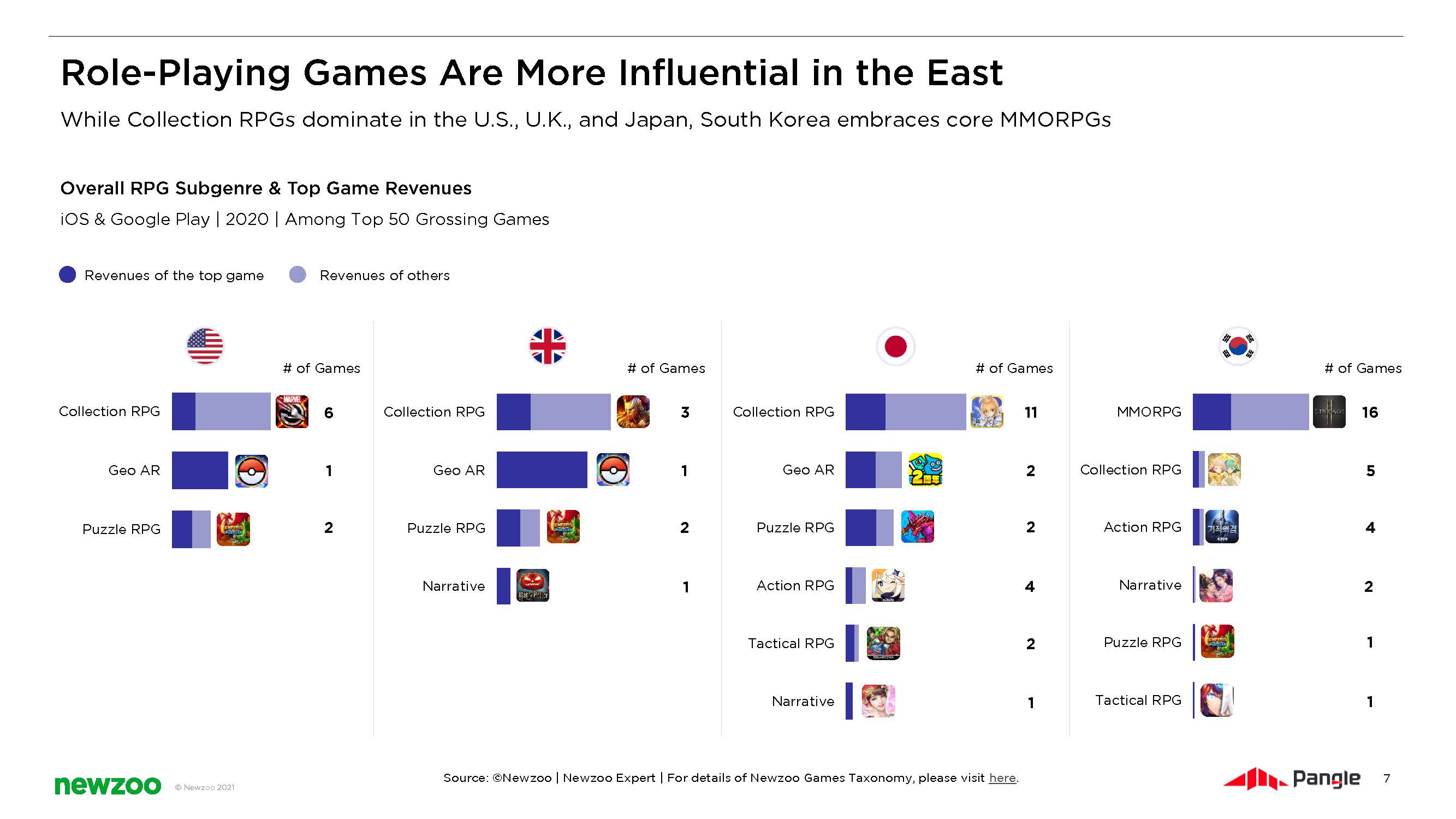 角色扮演游戏市场分析报告