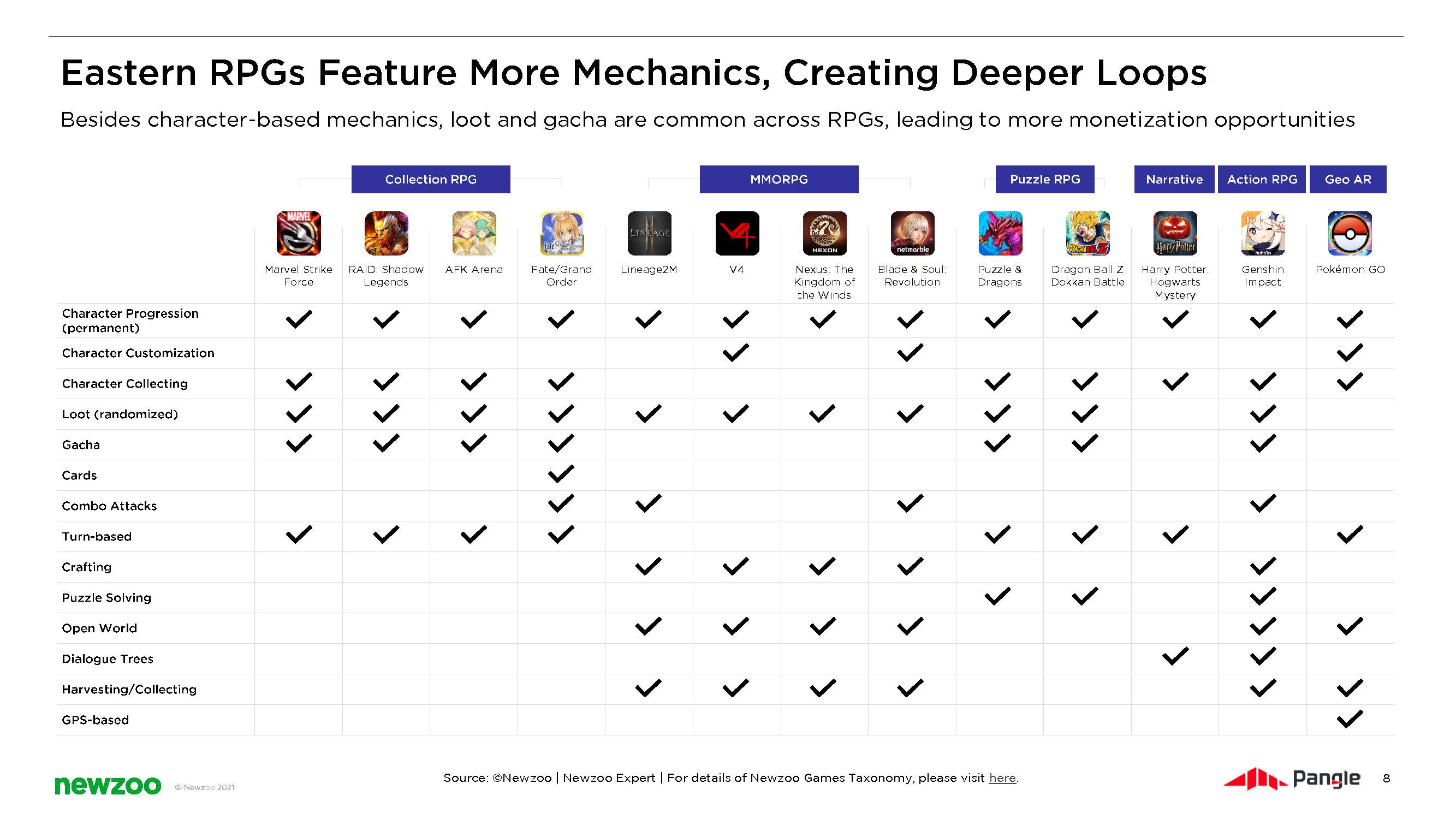 角色扮演游戏市场分析报告