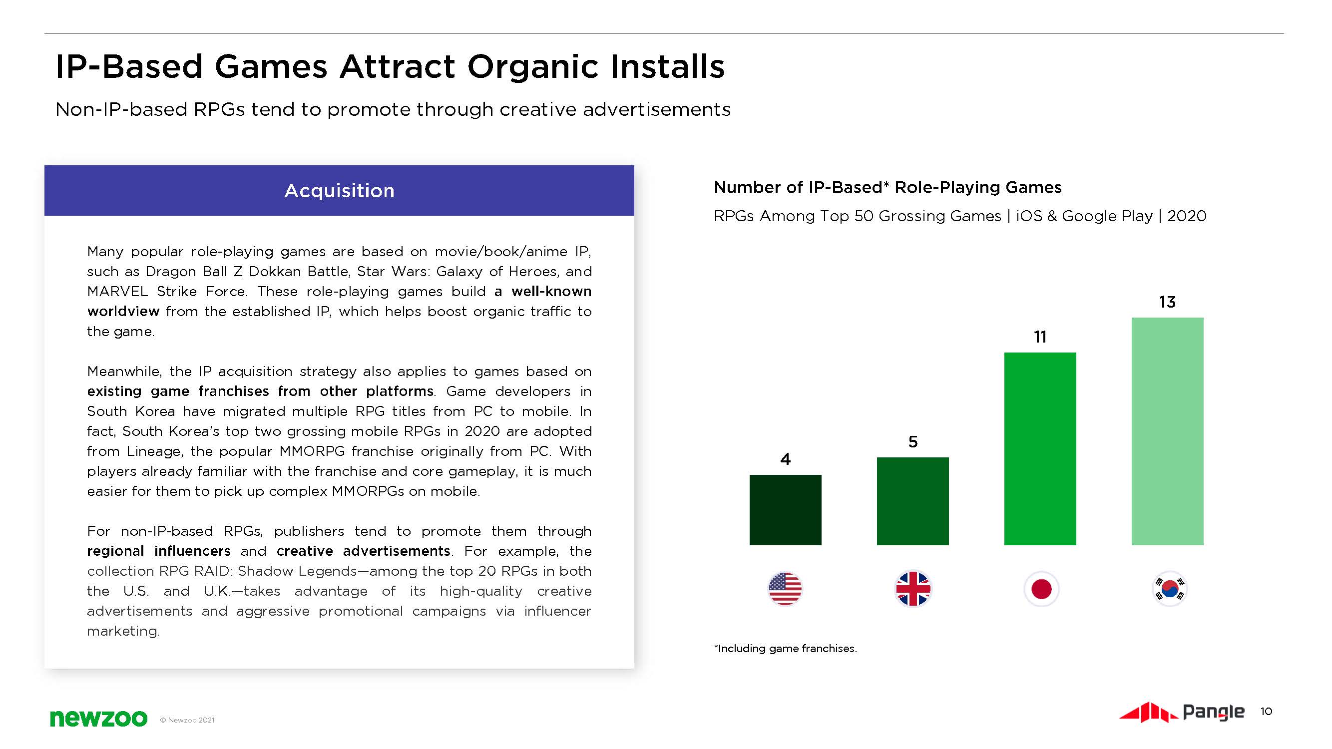 角色扮演游戏市场分析报告