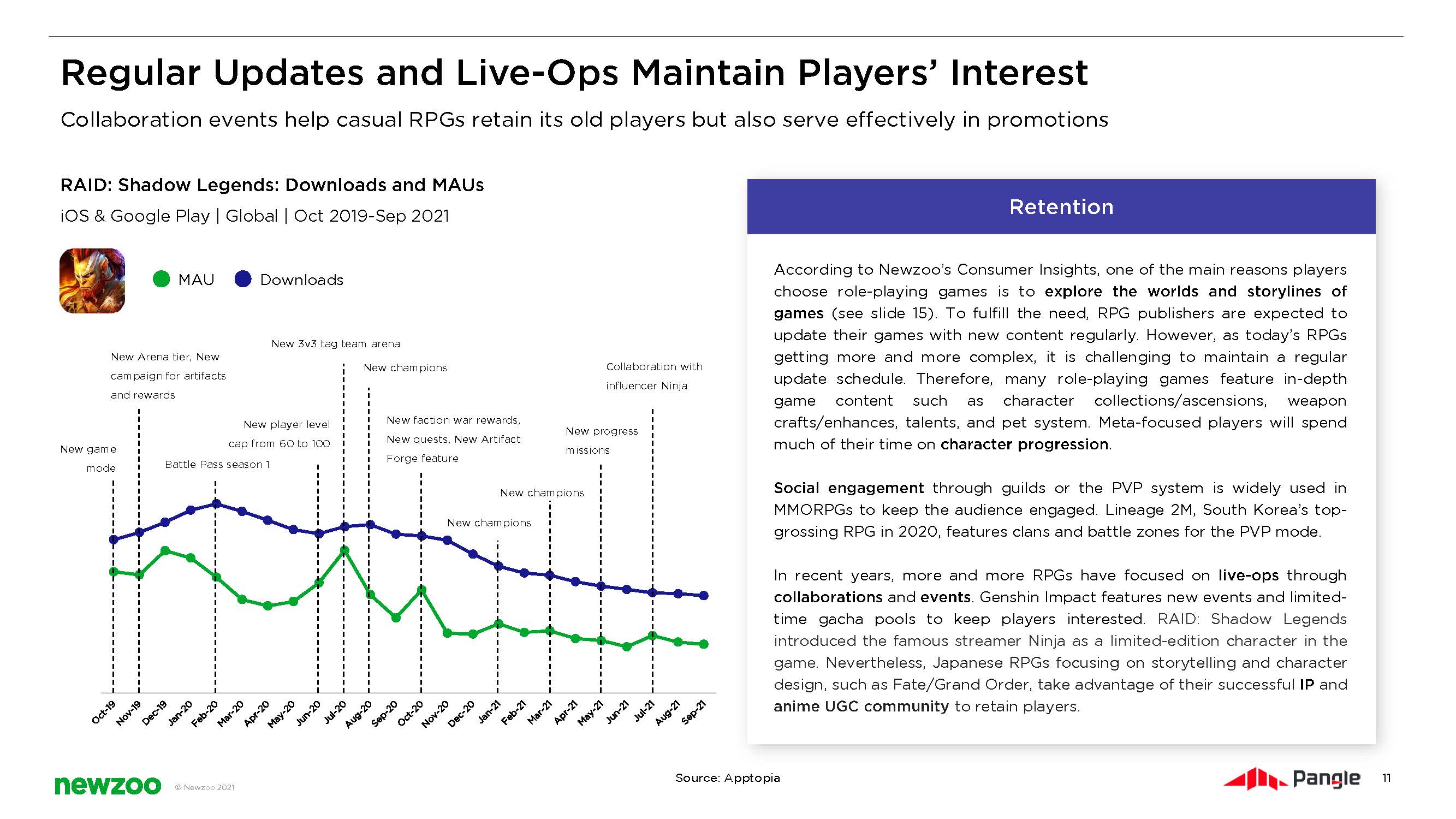 角色扮演游戏市场分析报告