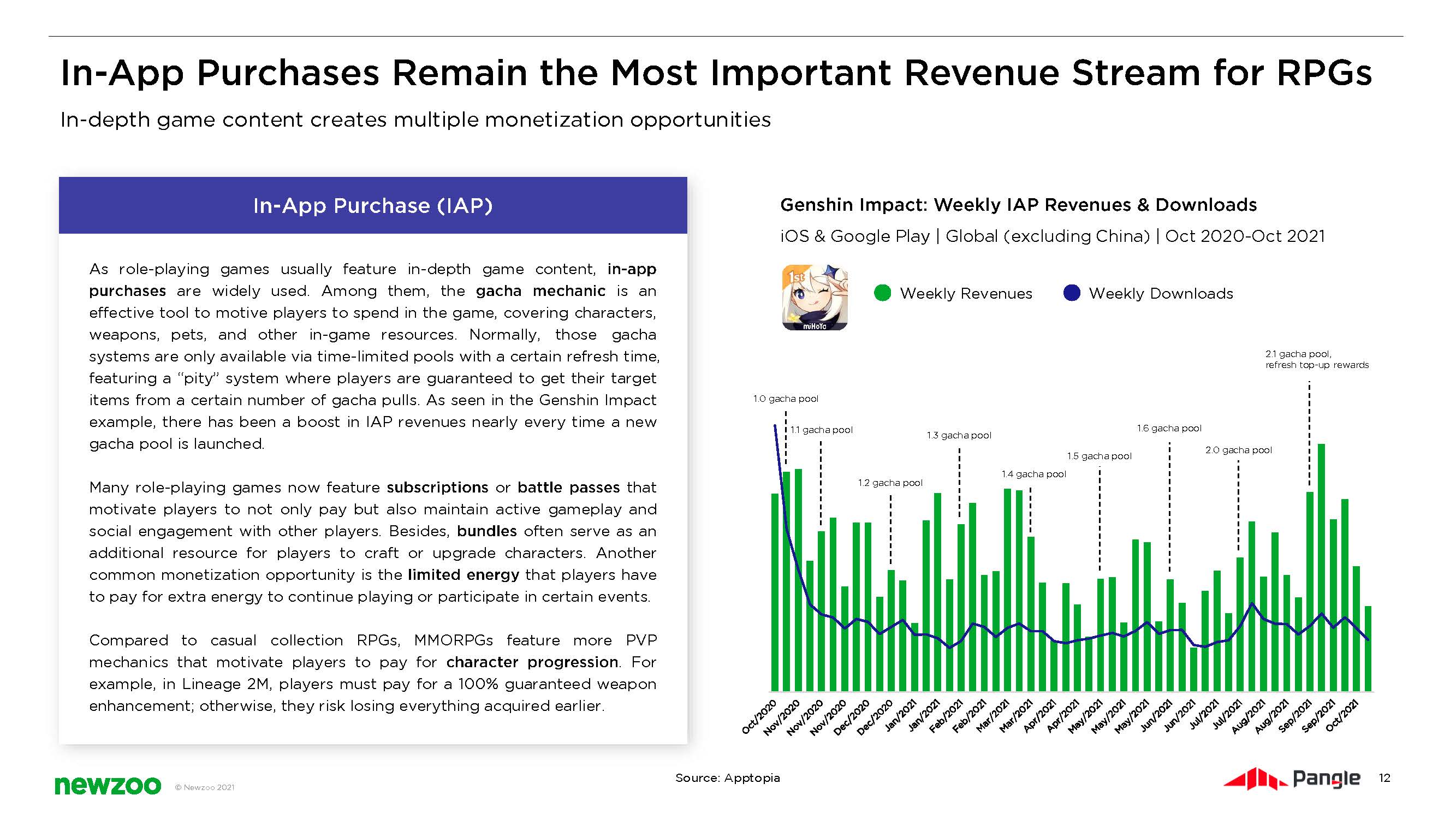 角色扮演游戏市场分析报告