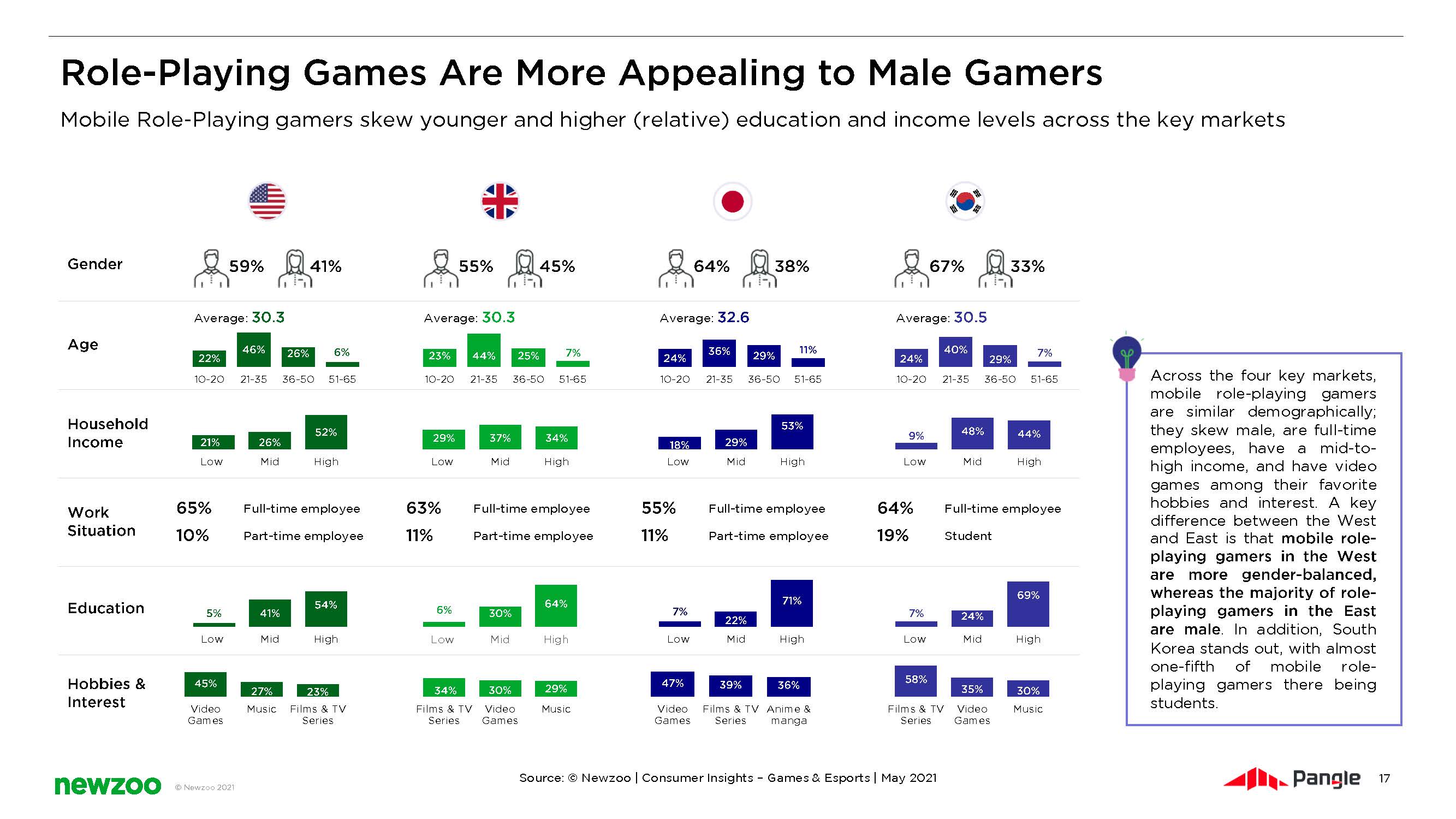 角色扮演游戏市场分析报告
