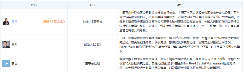 通联数据核心团队