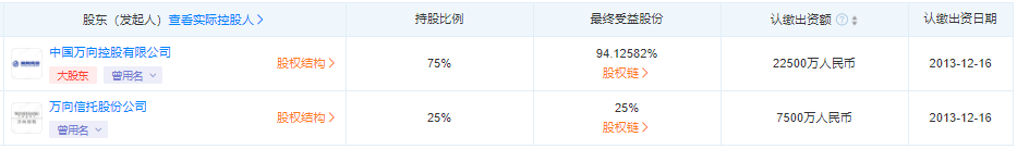 通联数据控股股东