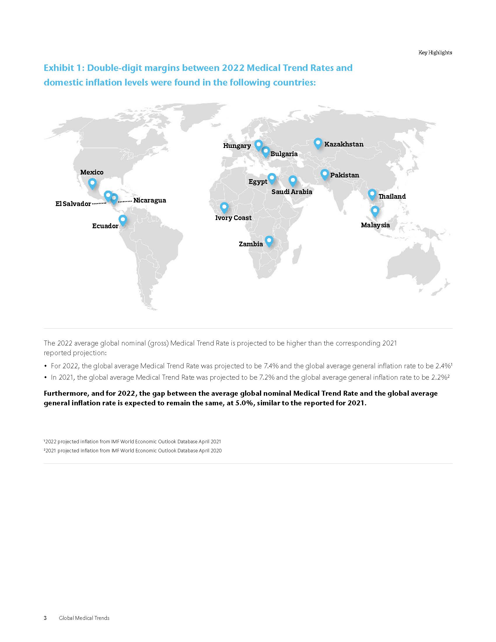 全球医疗趋势报告
