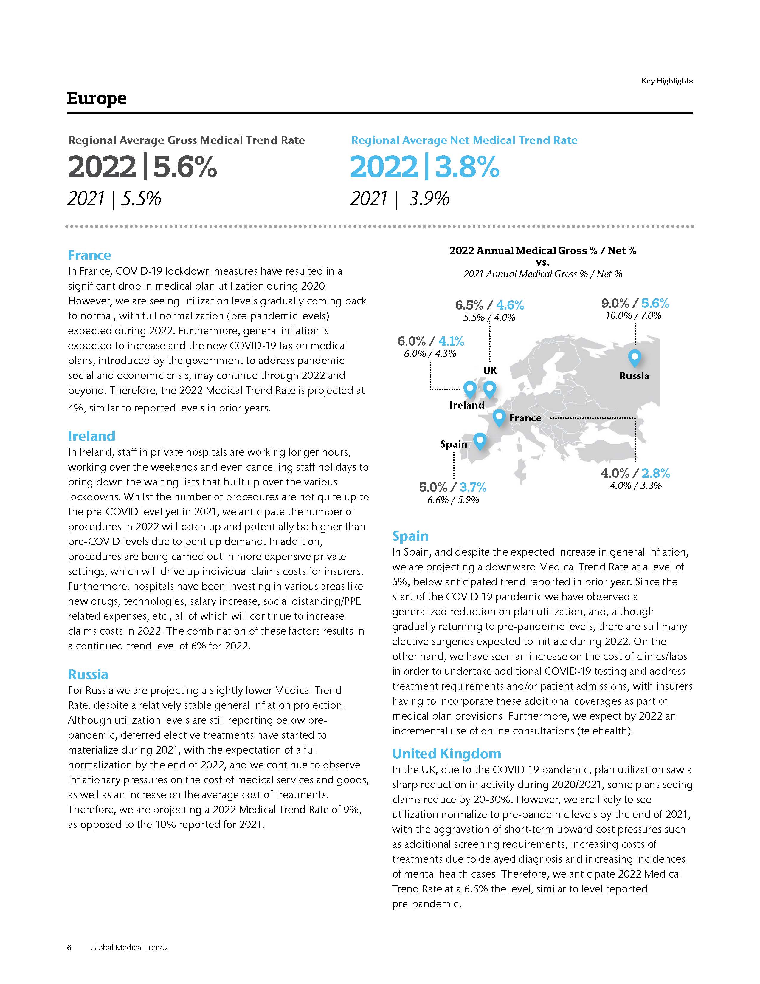 全球医疗趋势报告