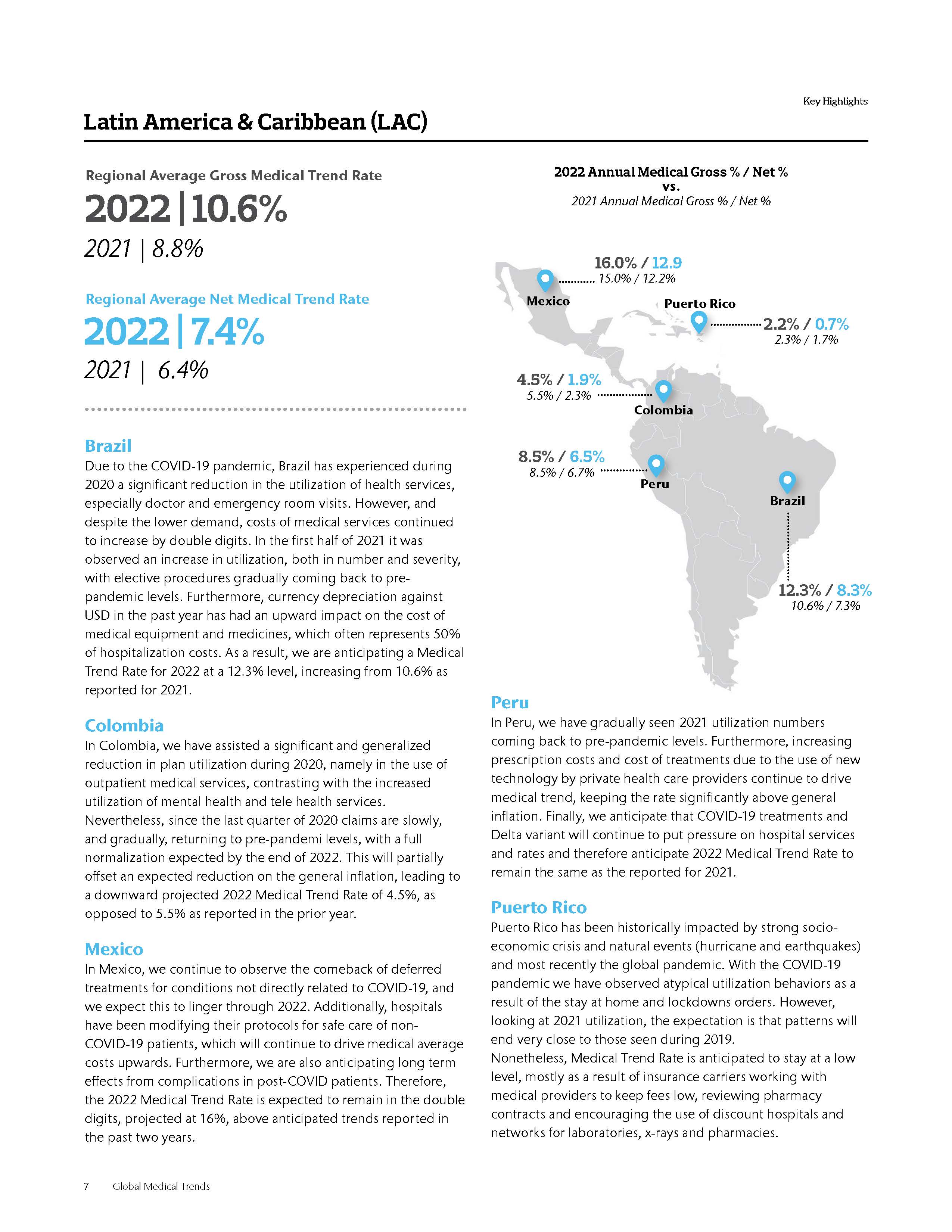 全球医疗趋势报告