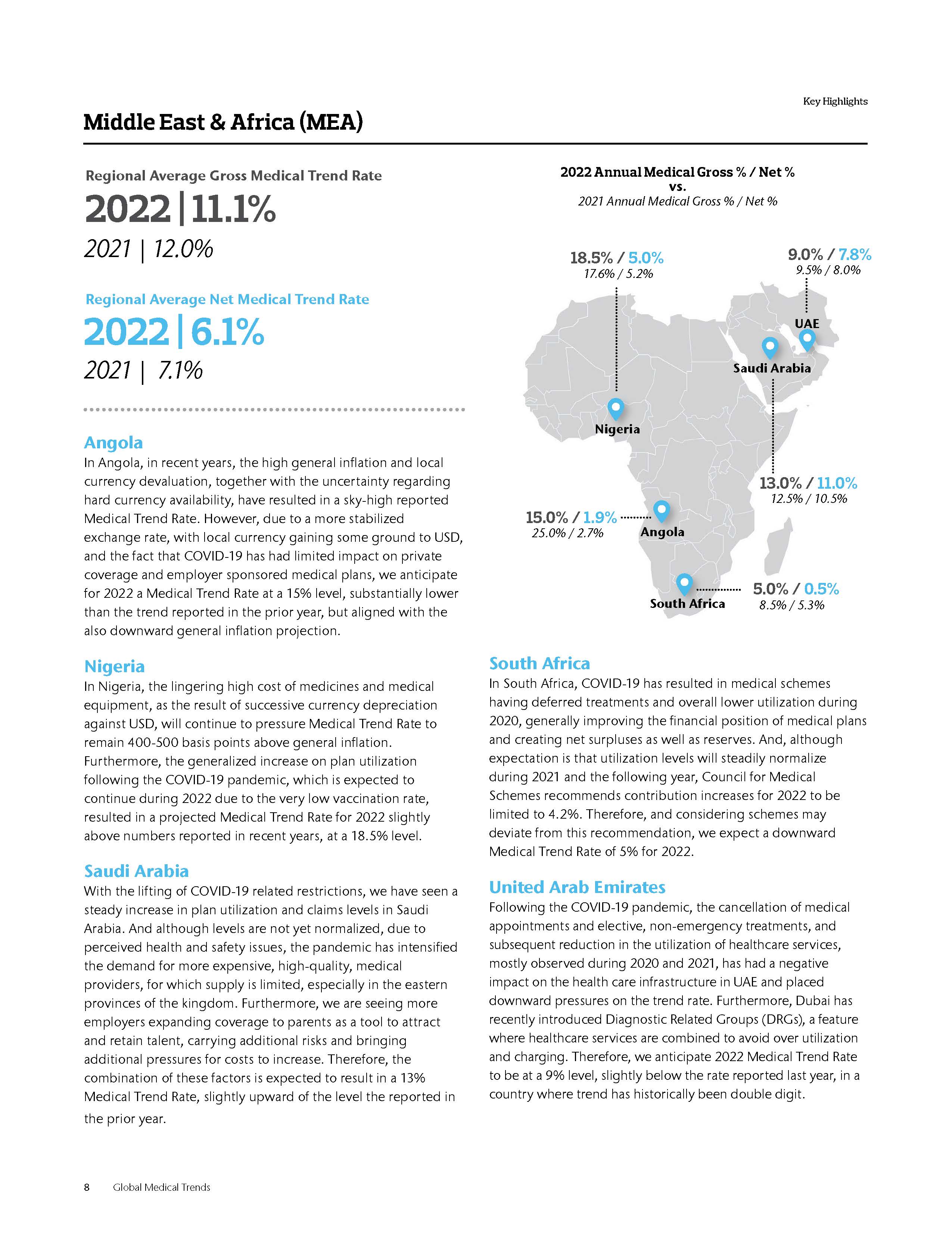 全球医疗趋势报告