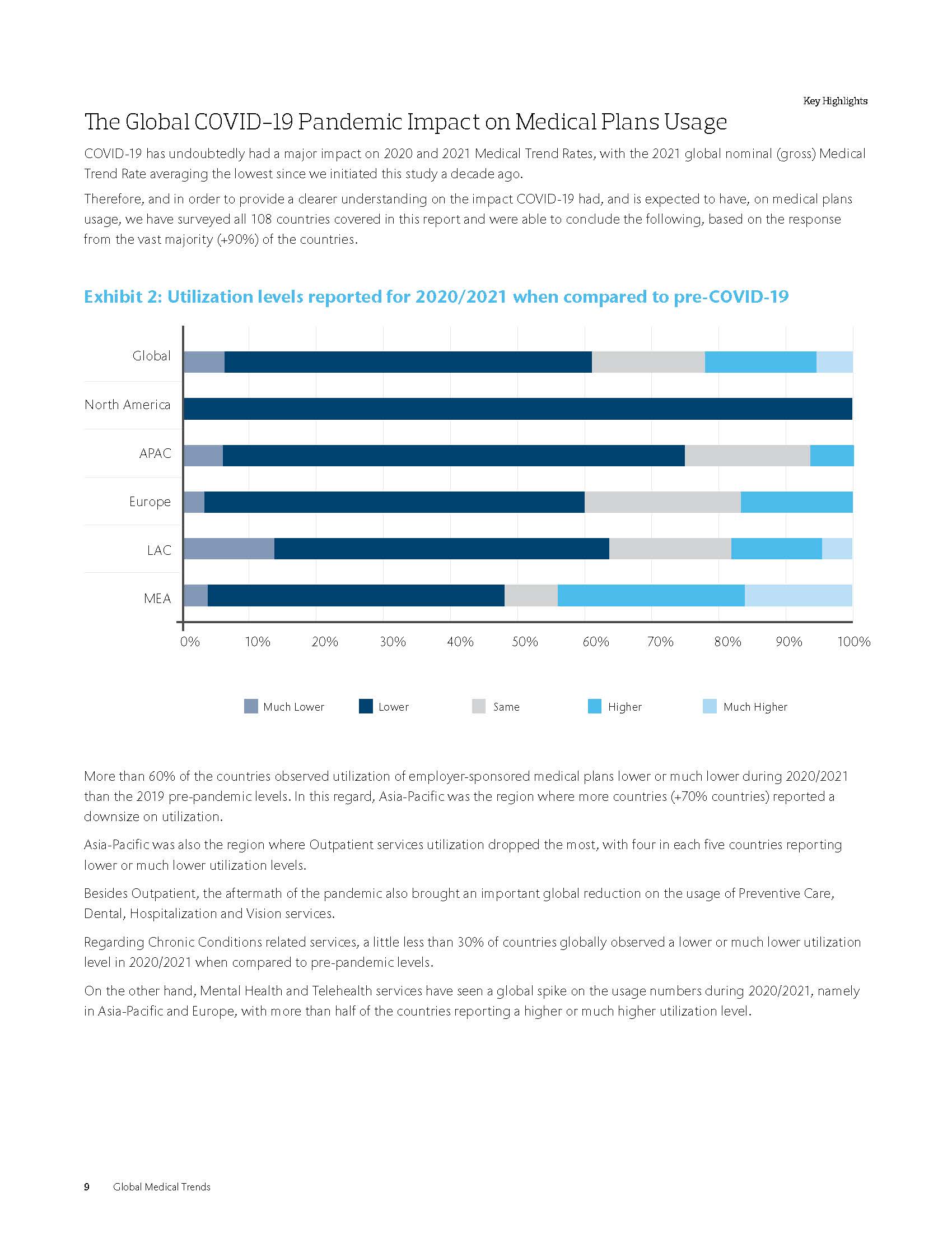 全球医疗趋势报告