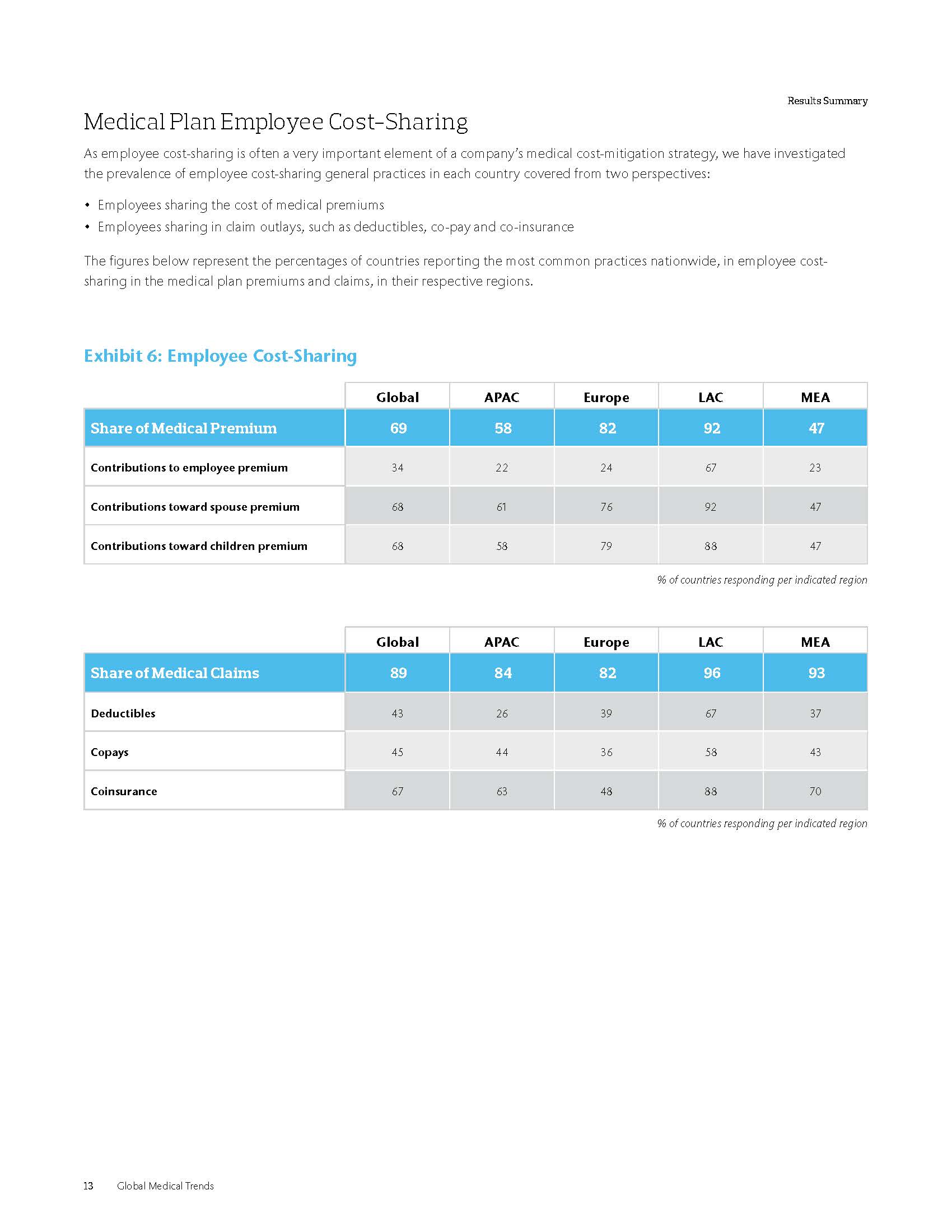 全球医疗趋势报告