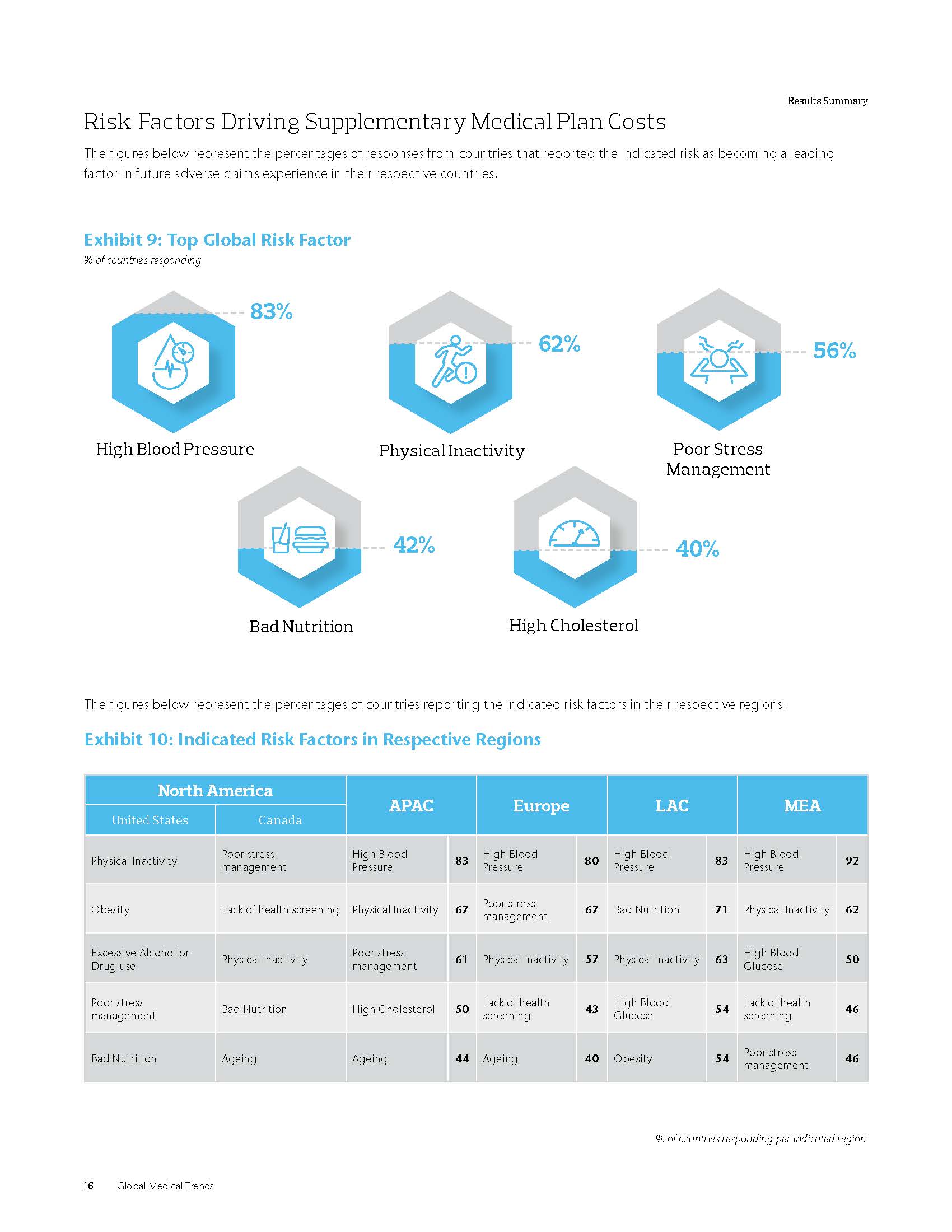 全球医疗趋势报告