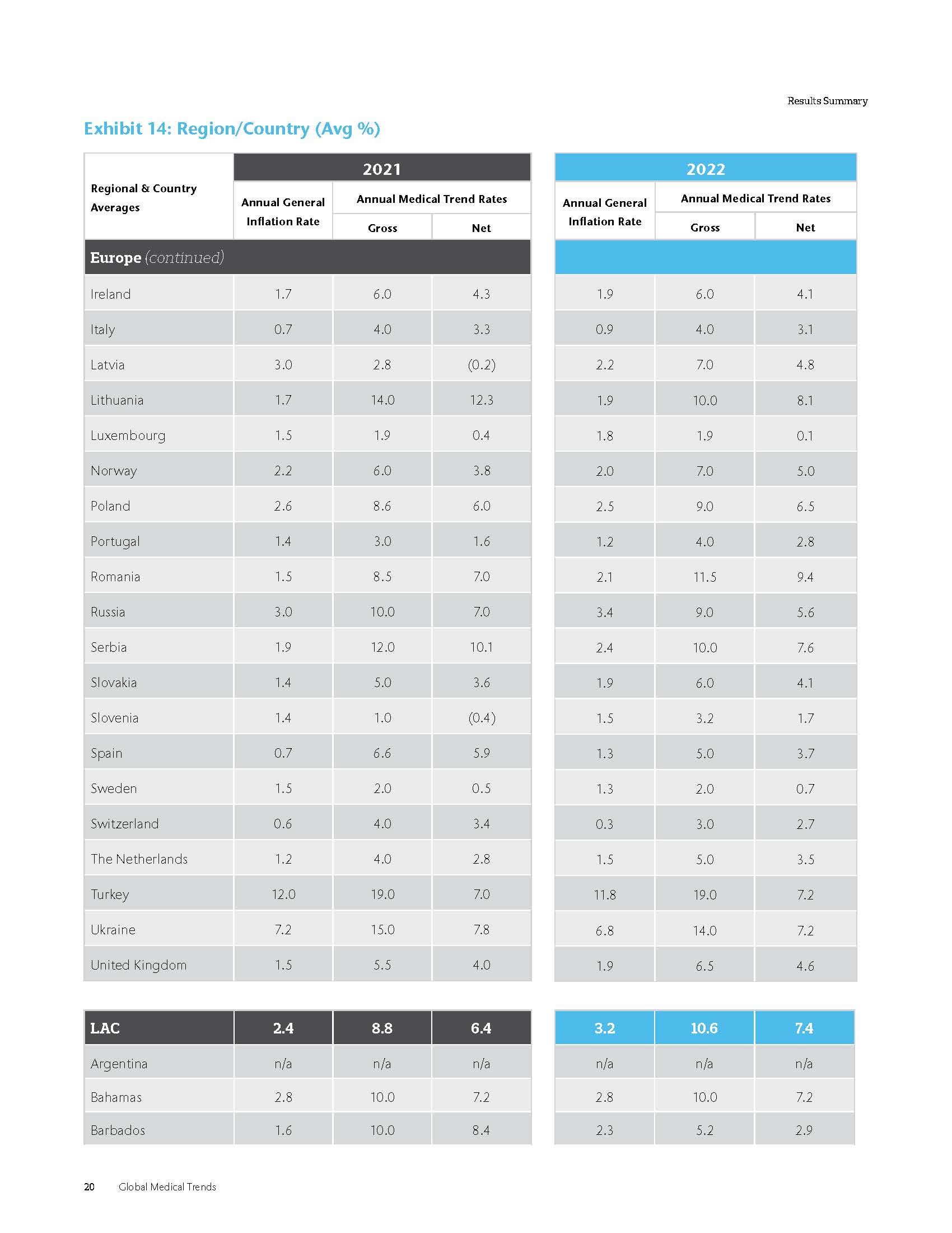 全球医疗趋势报告