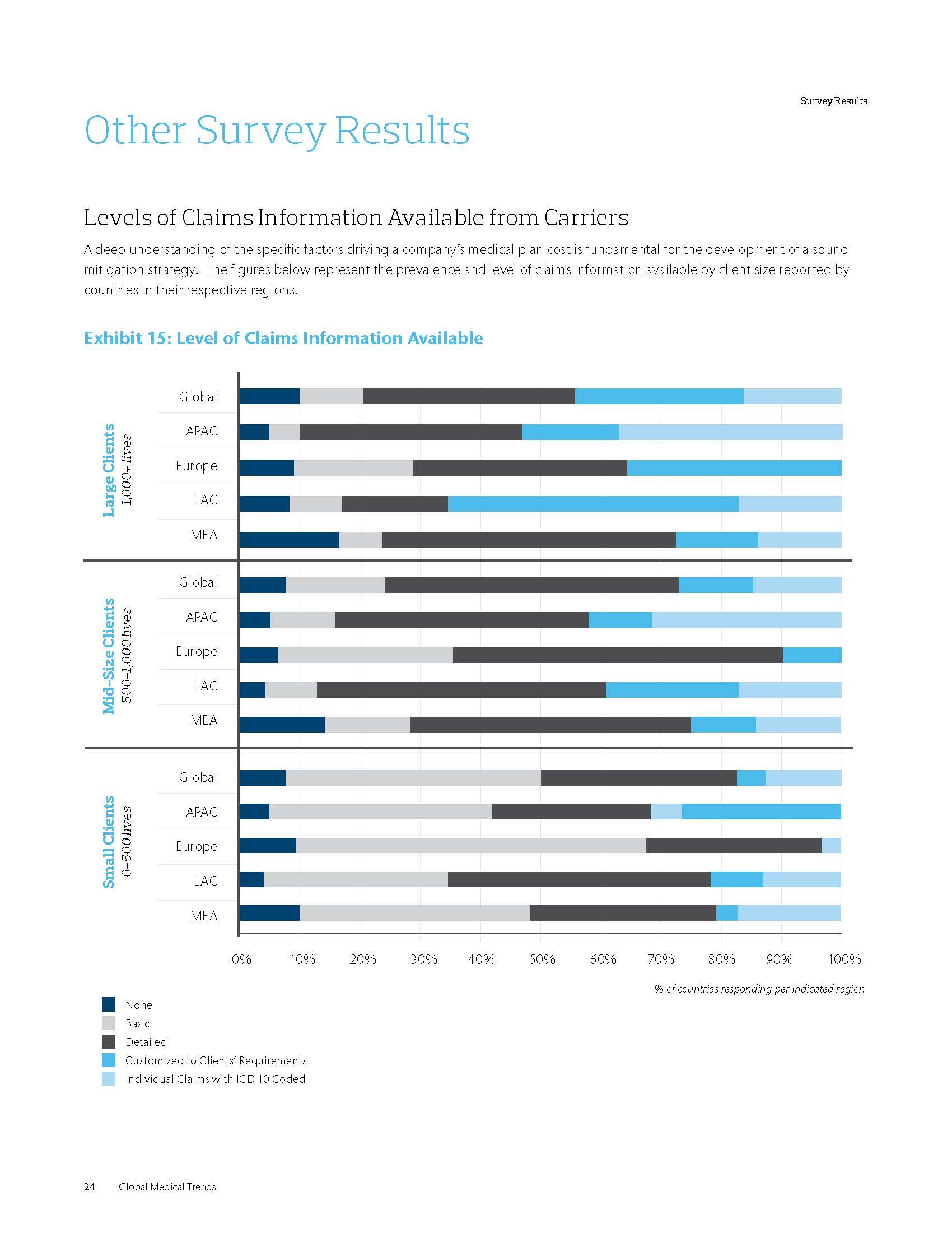 全球医疗趋势报告