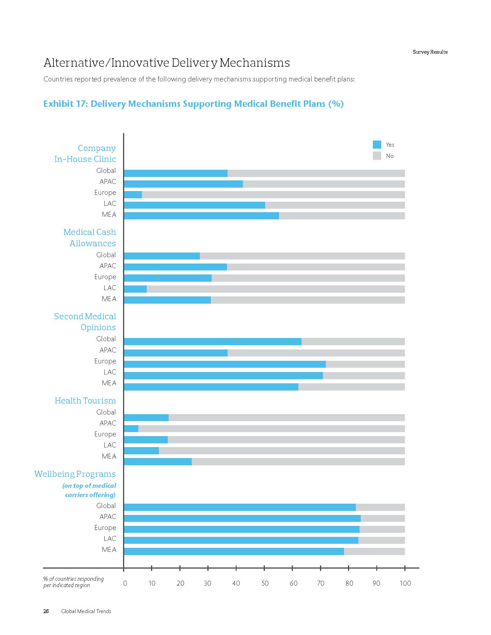 全球医疗趋势报告