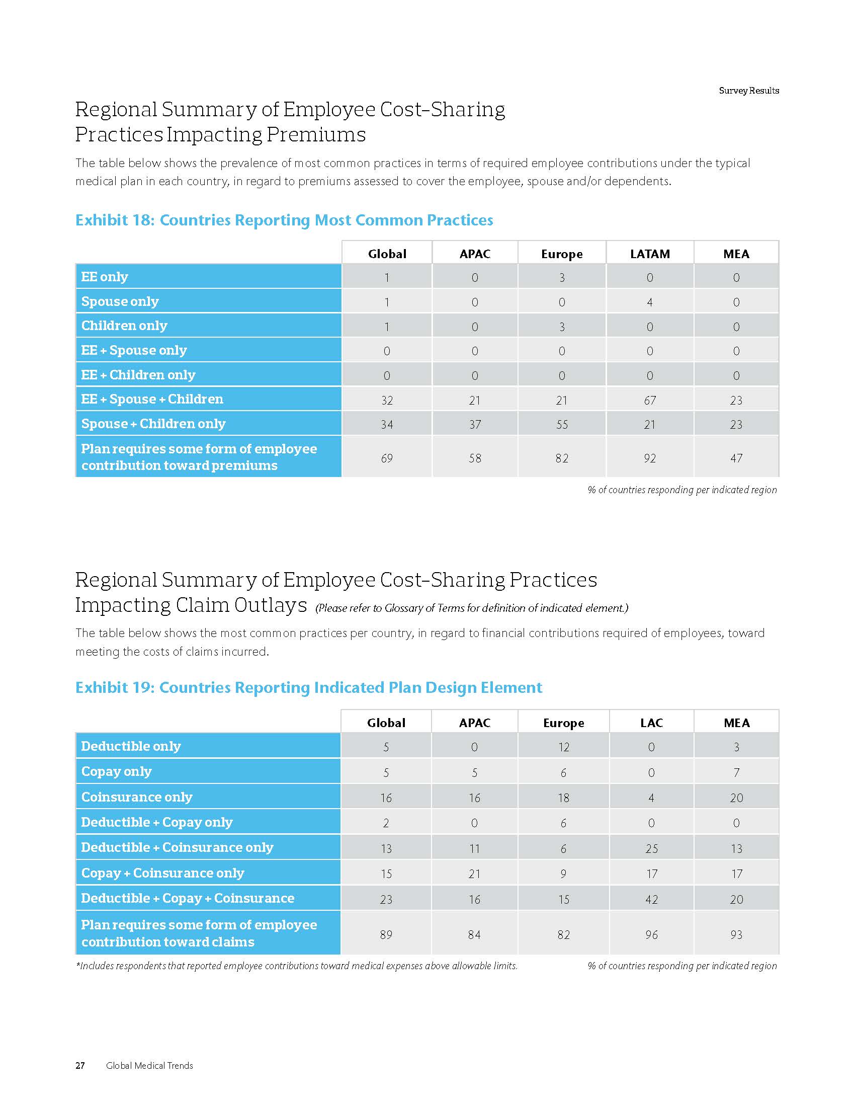 全球医疗趋势报告