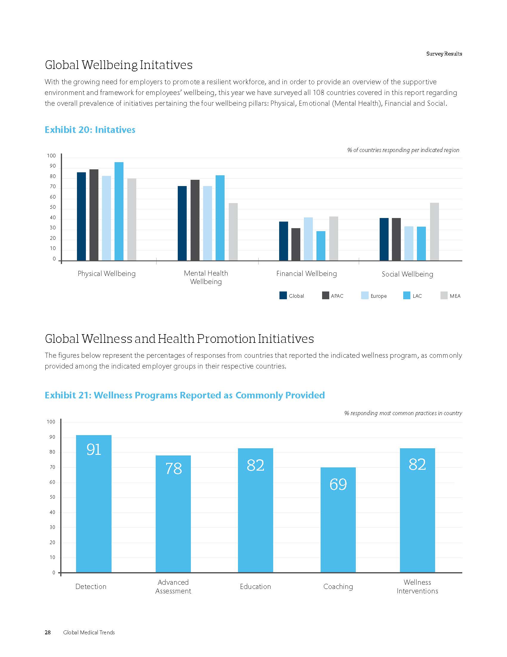全球医疗趋势报告
