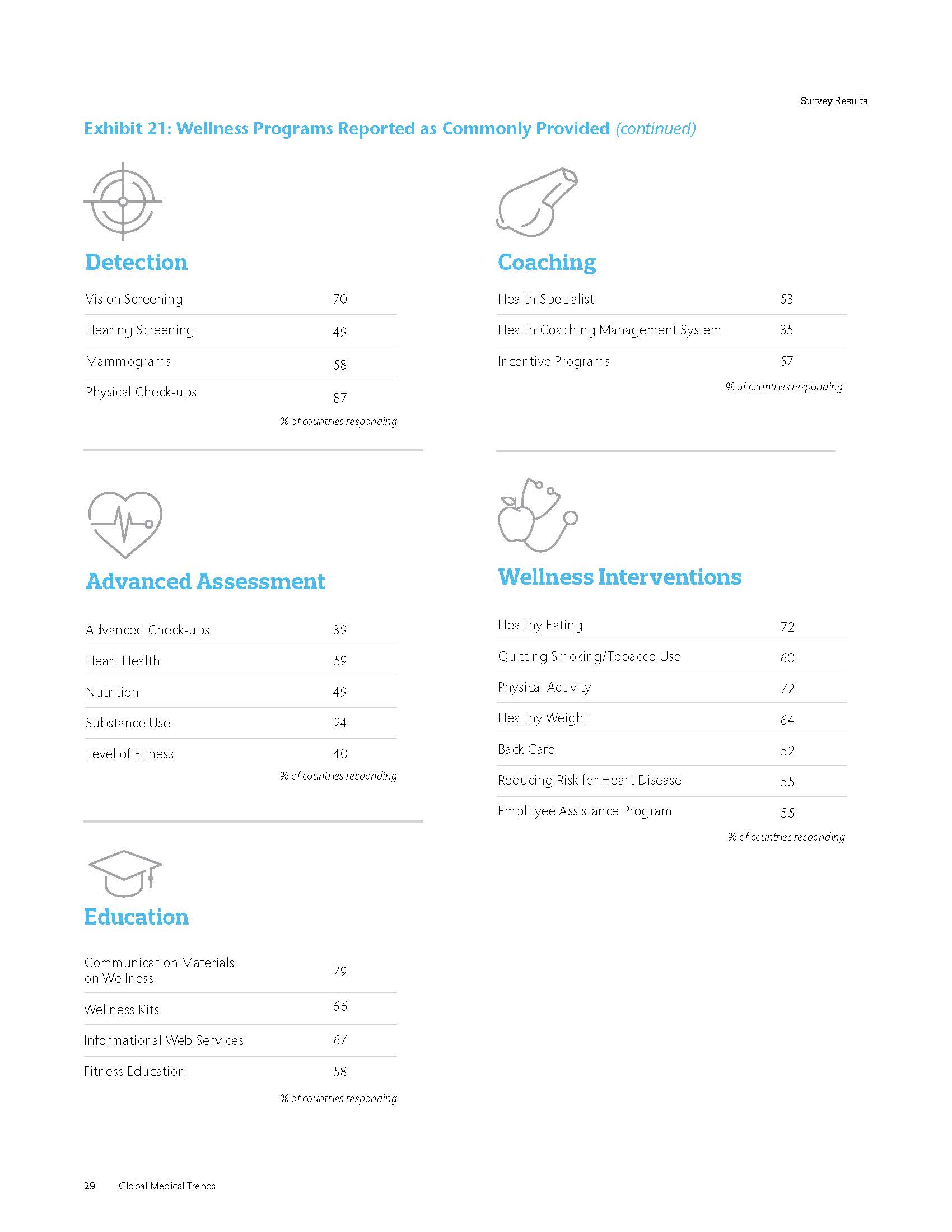 全球医疗趋势报告