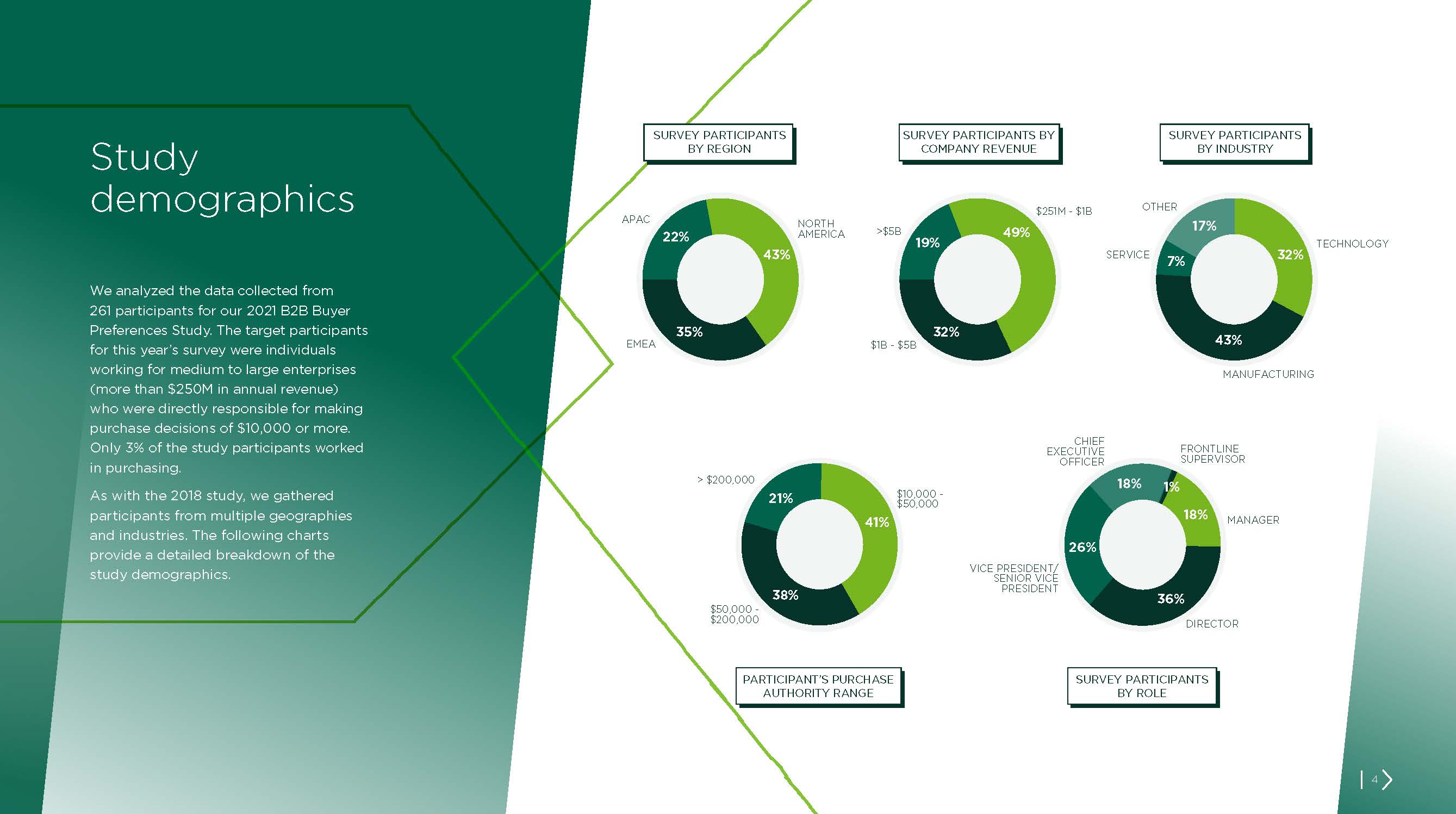 买家行为偏好研究报告