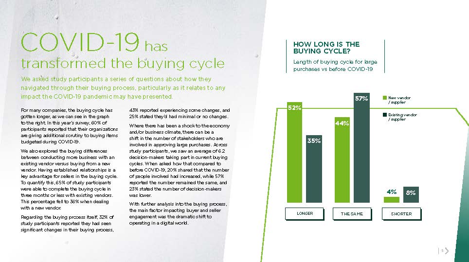 买家行为偏好研究报告