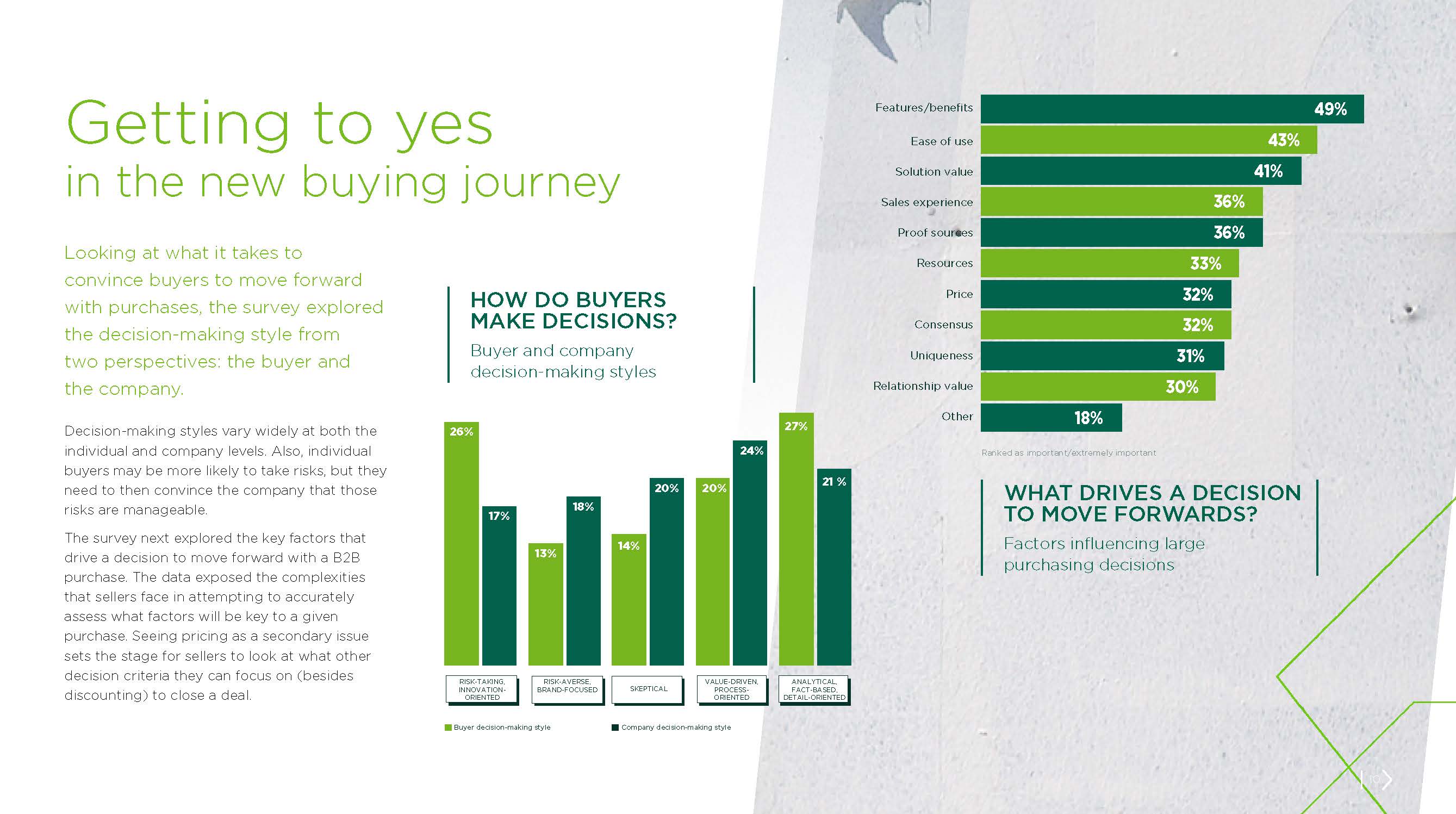 买家行为偏好研究报告