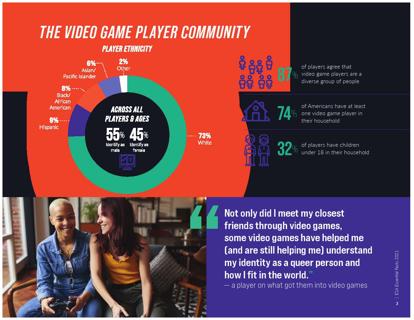 2021年视频游戏行业报告